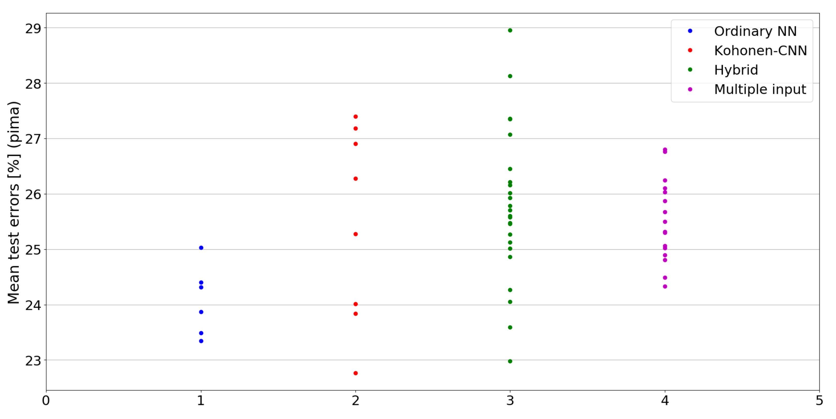 Sensors 21 07221 g018