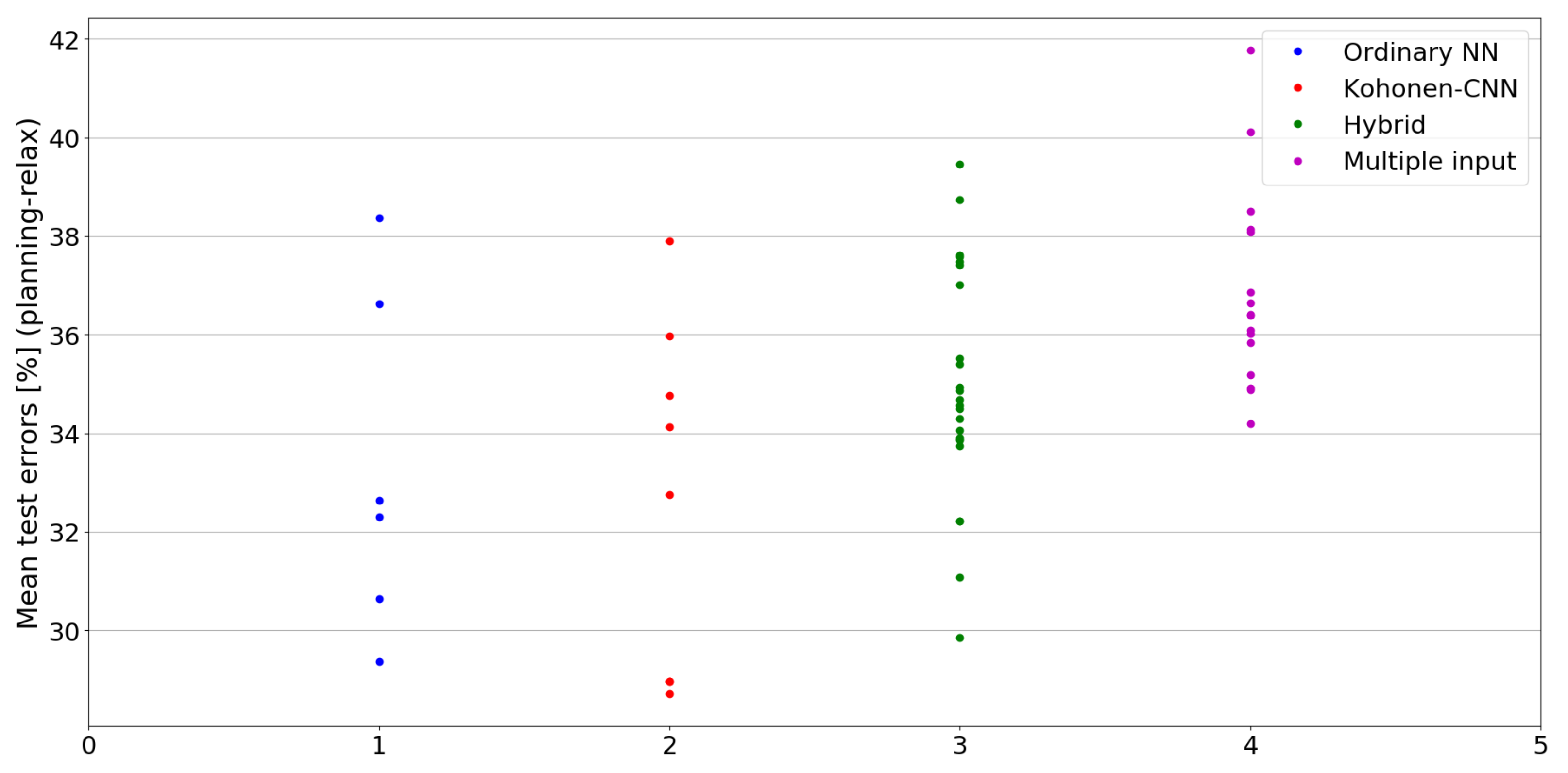 Sensors 21 07221 g019