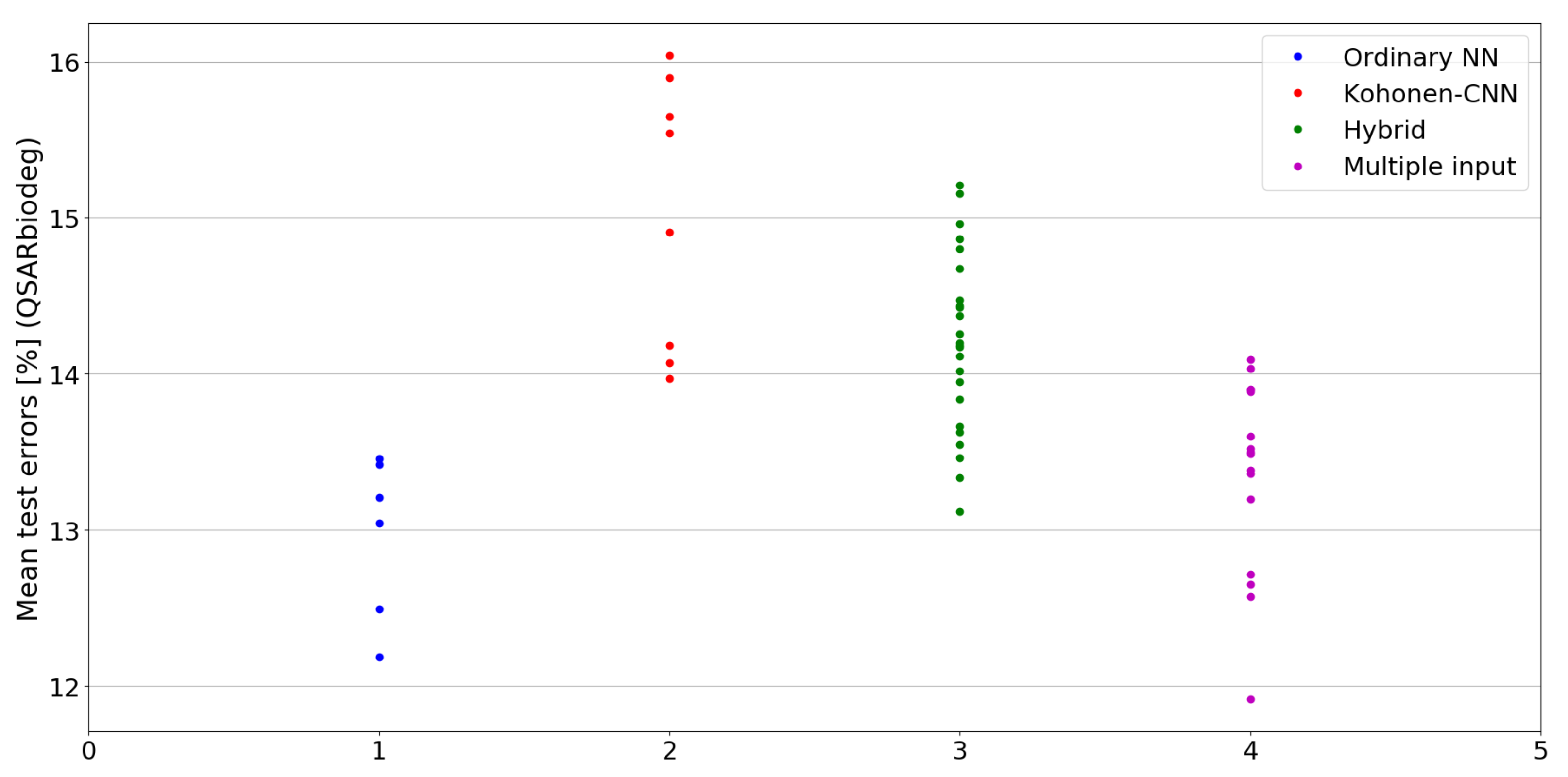 Sensors 21 07221 g020