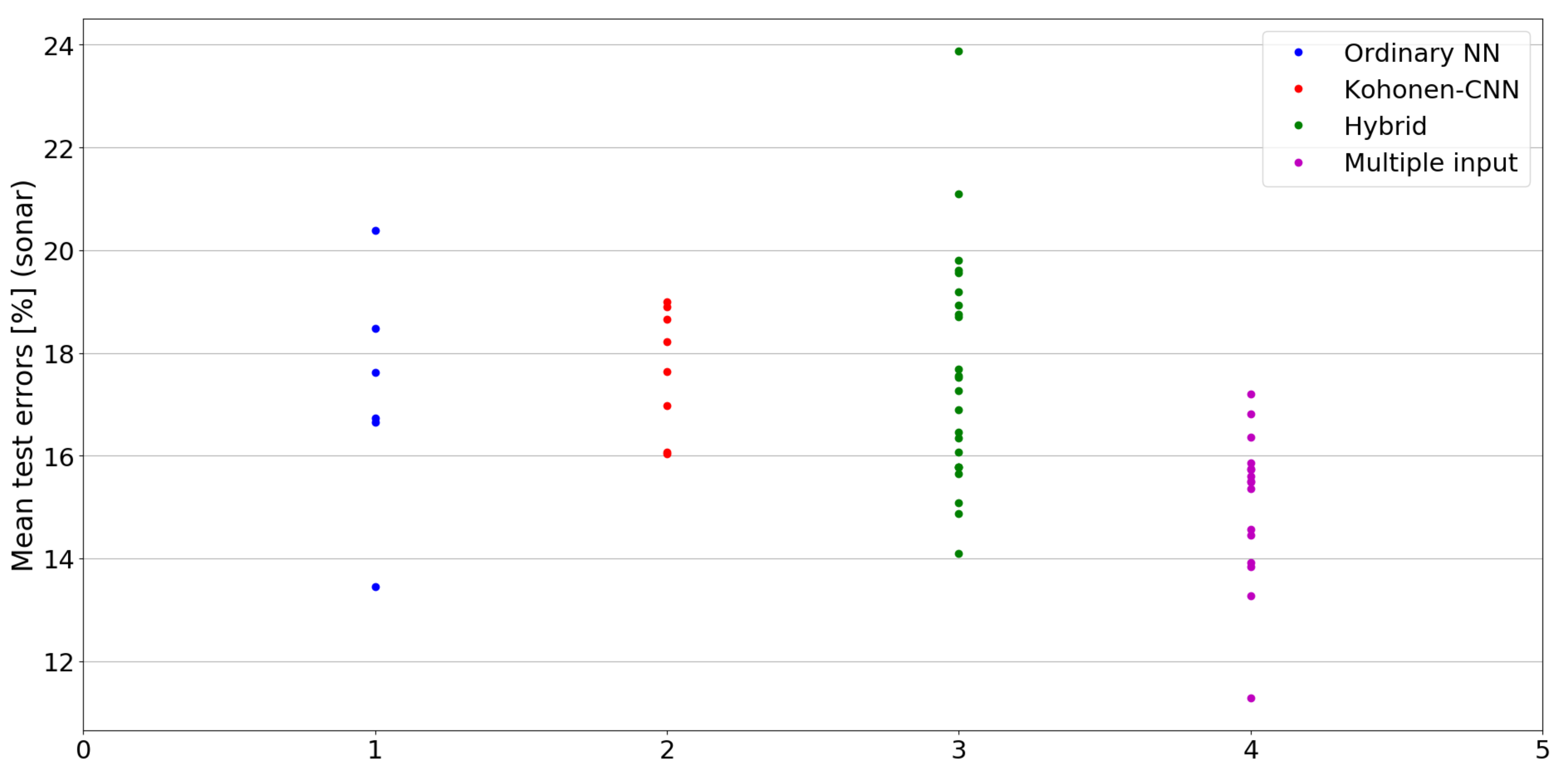 Sensors 21 07221 g021