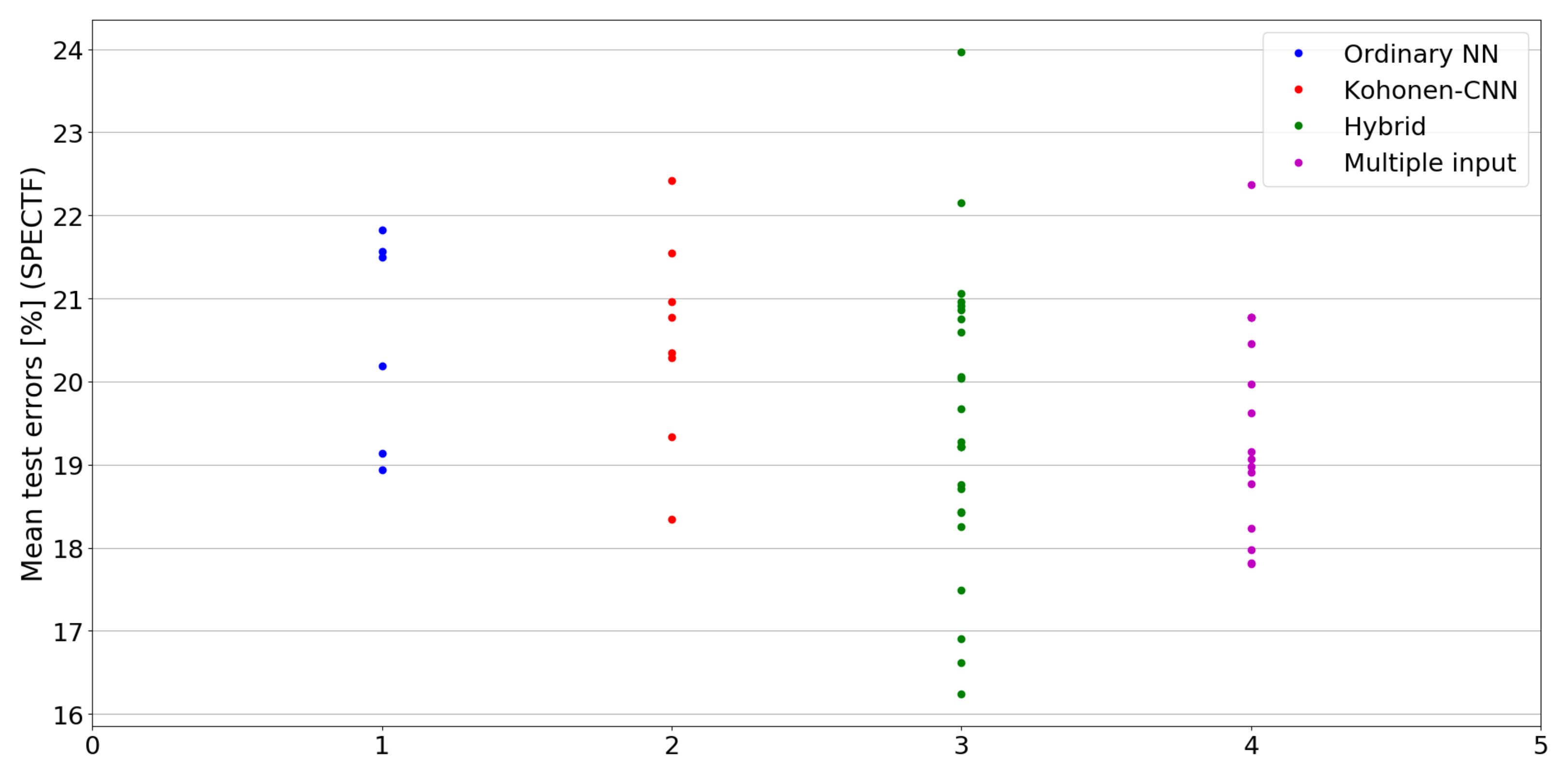Sensors 21 07221 g022