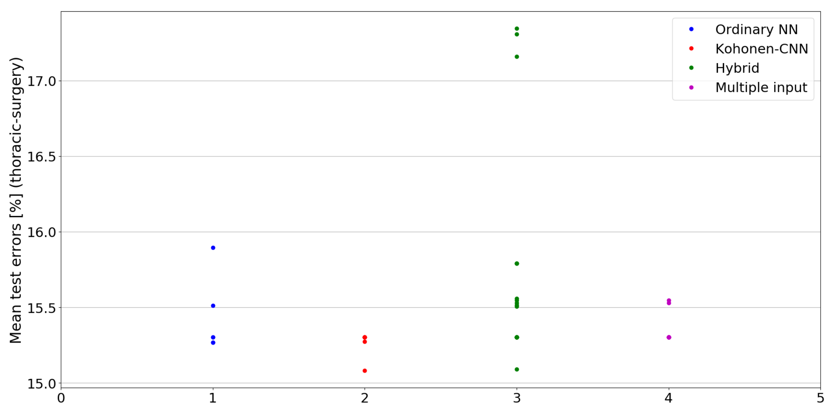 Sensors 21 07221 g023