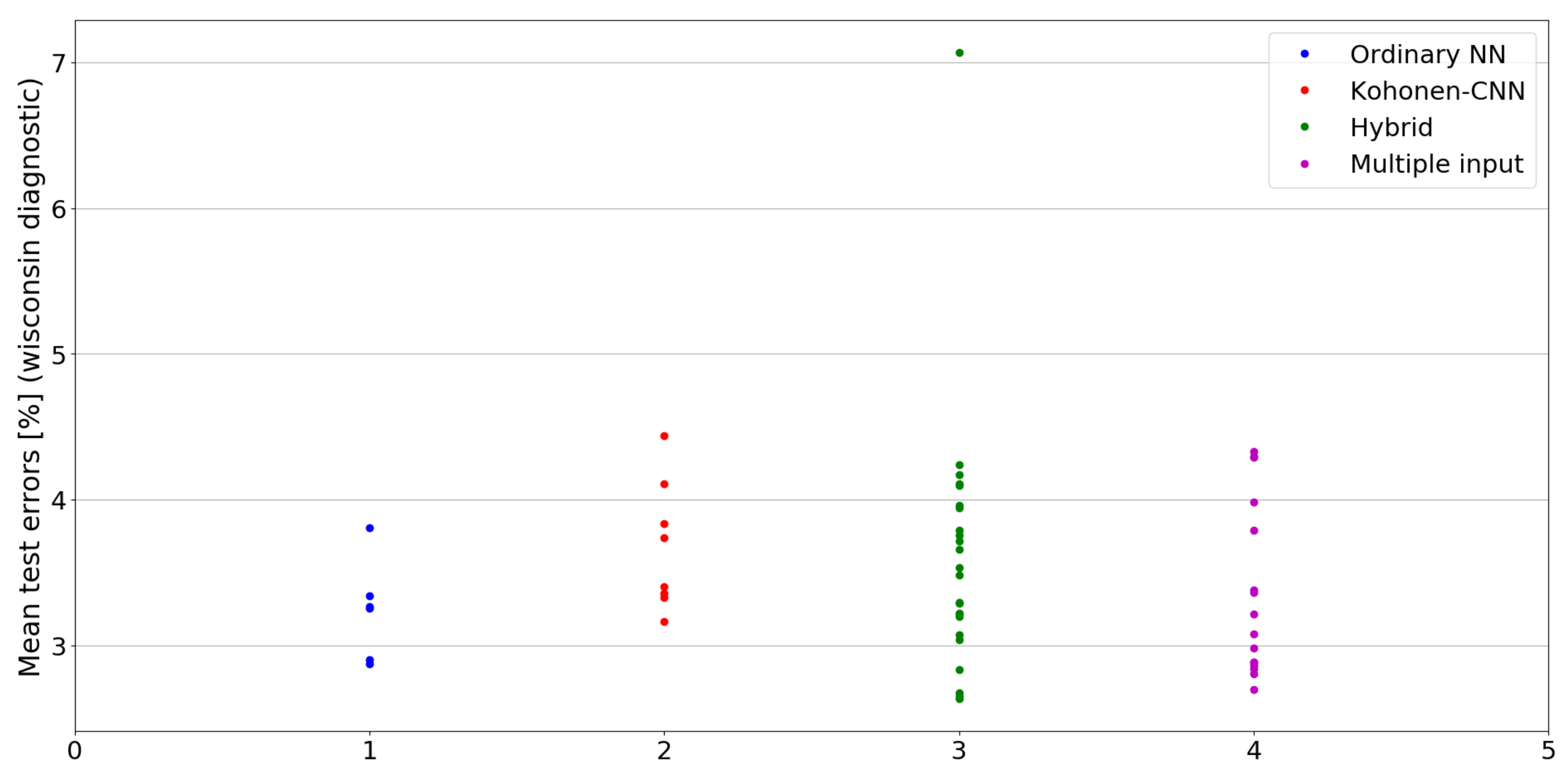 Sensors 21 07221 g024