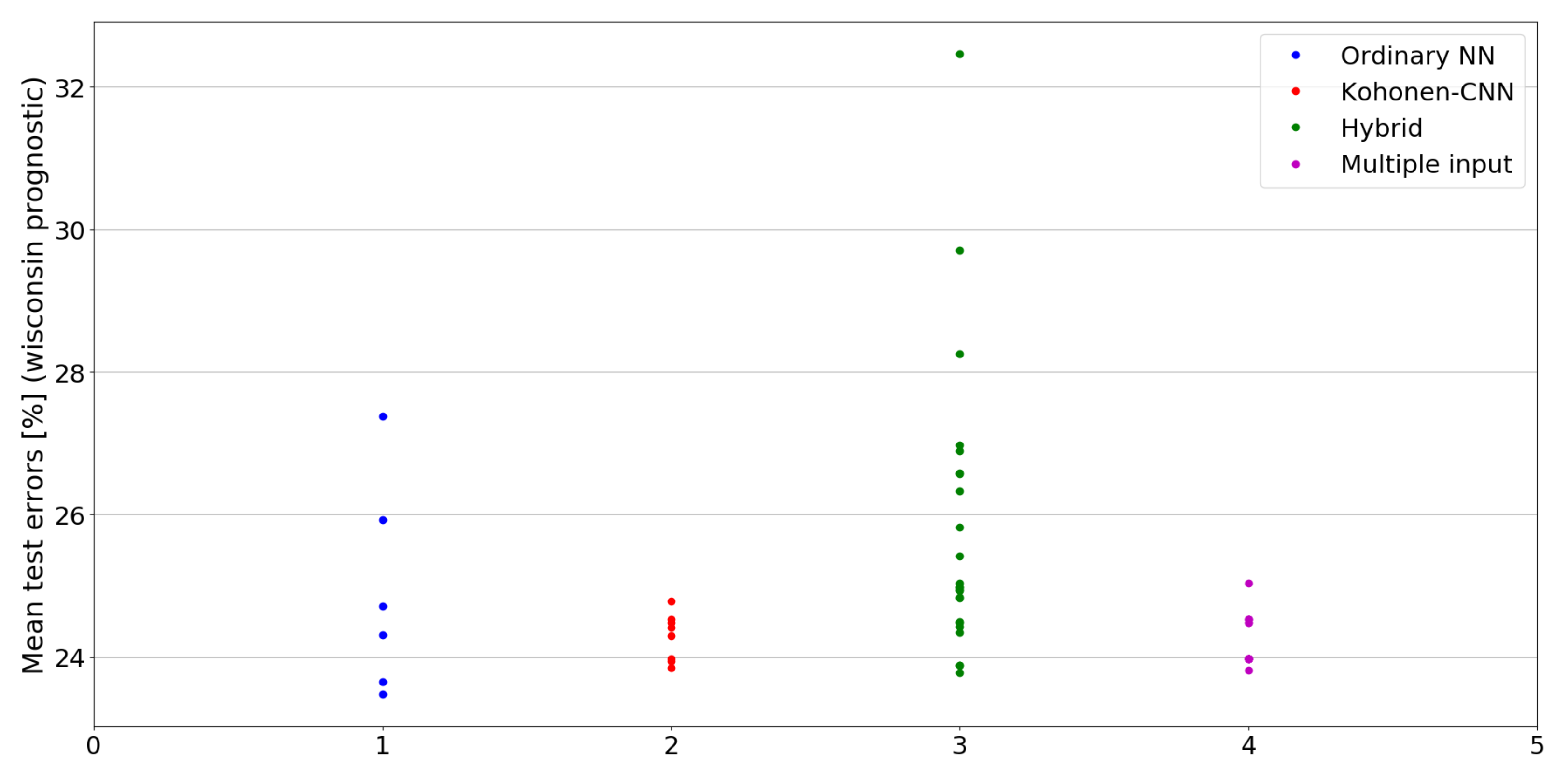 Sensors 21 07221 g025