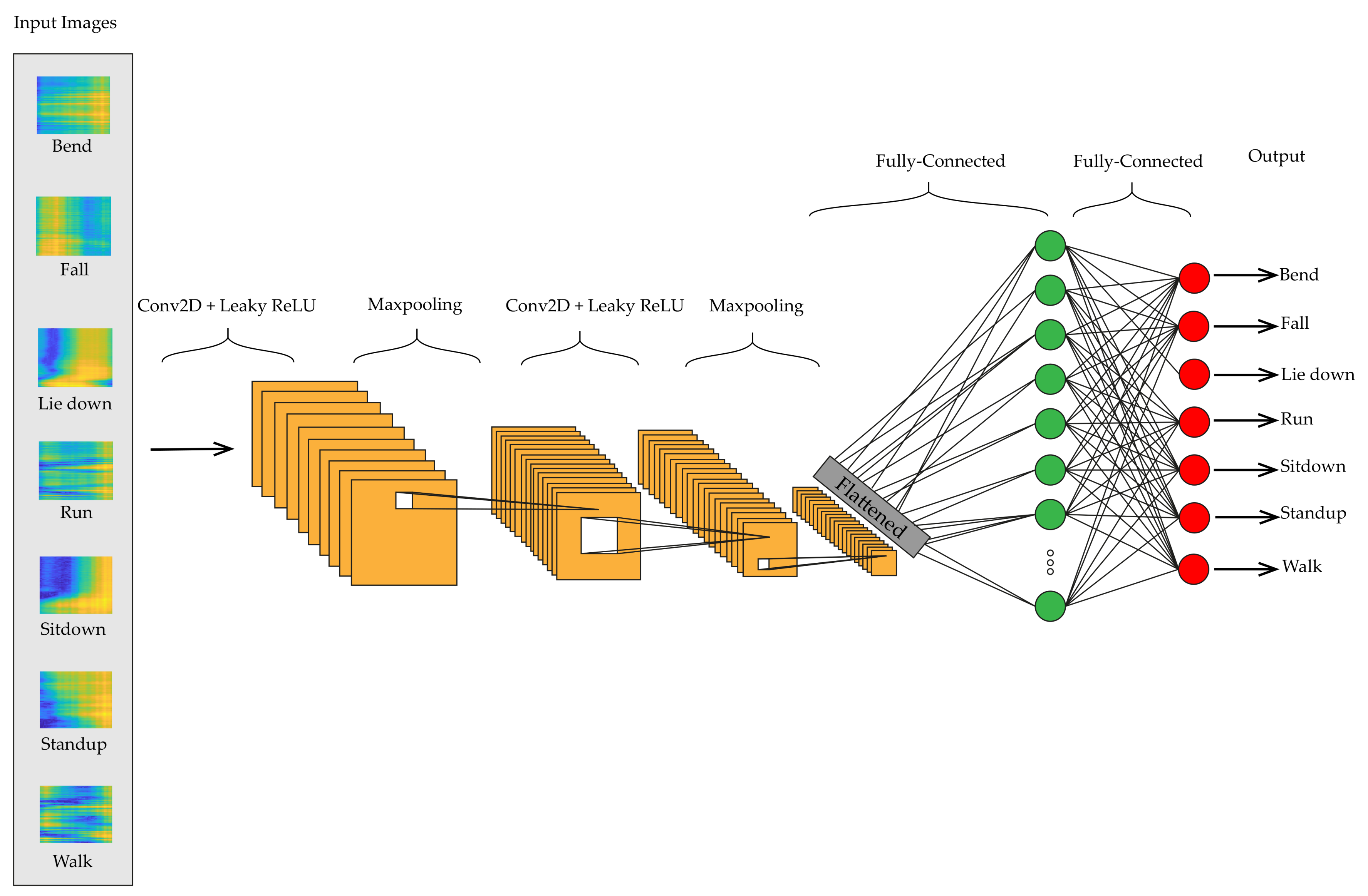 Sensors 21 07225 g001