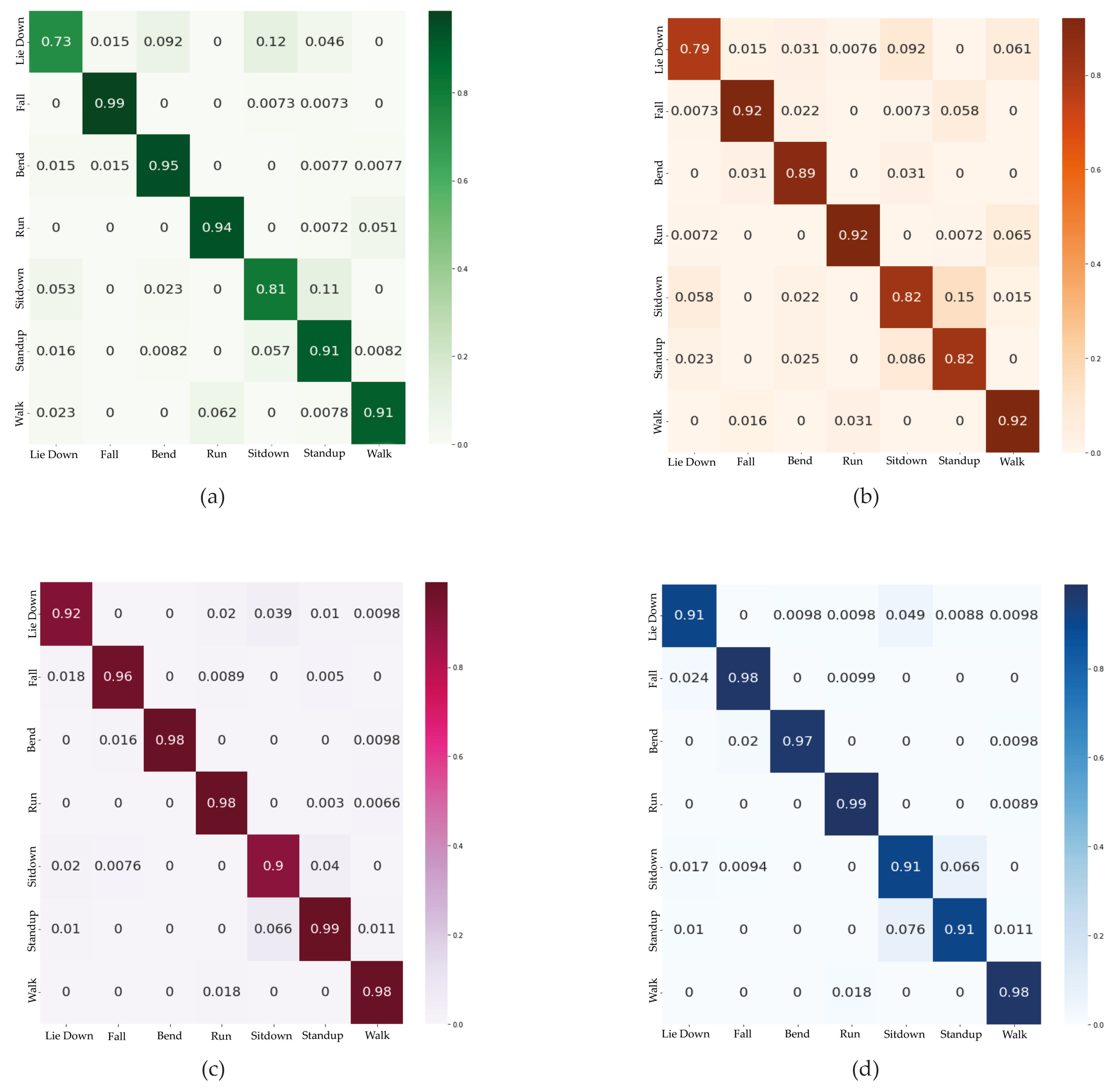 Sensors 21 07225 g009