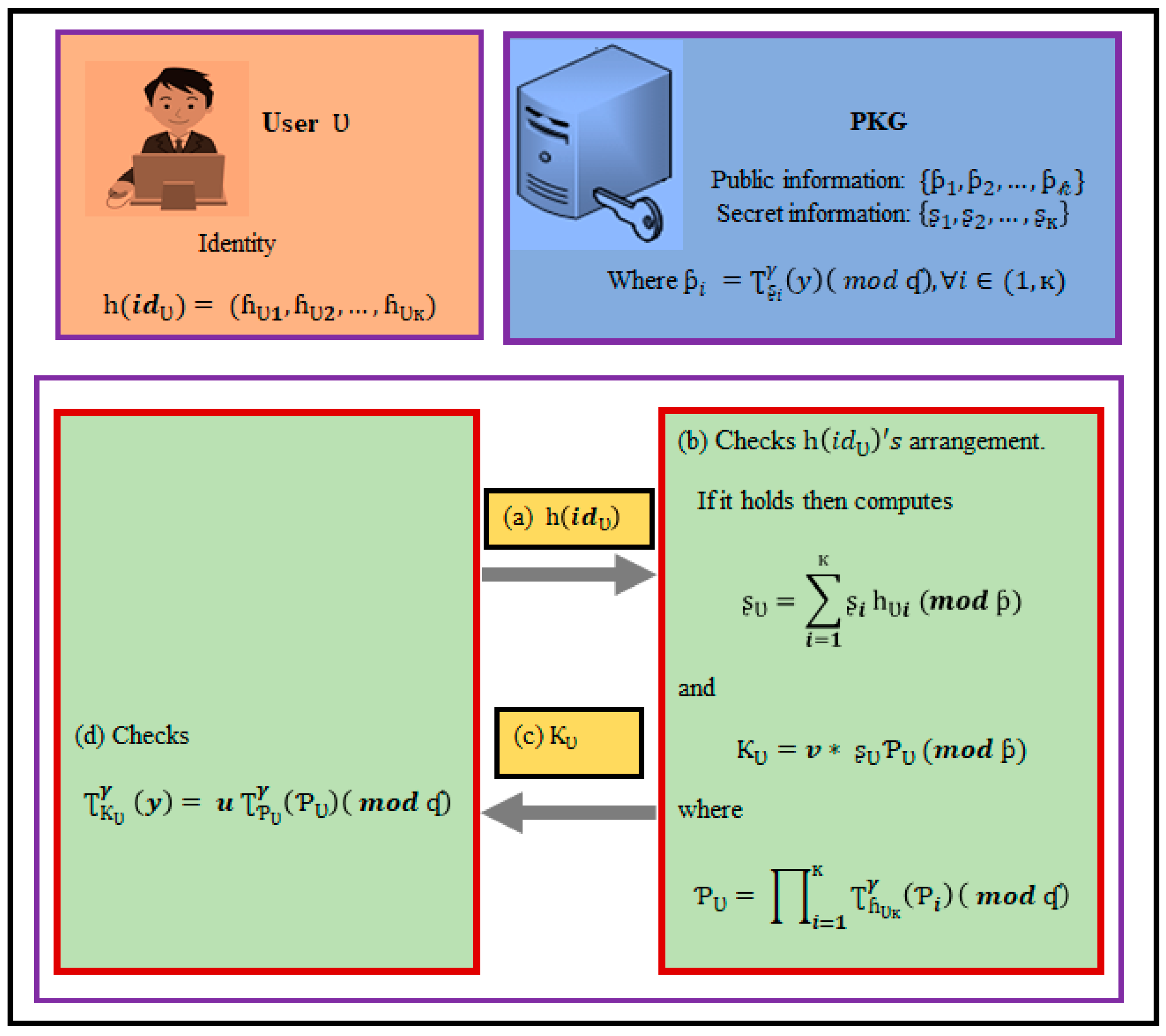 Sensors 21 07227 g002