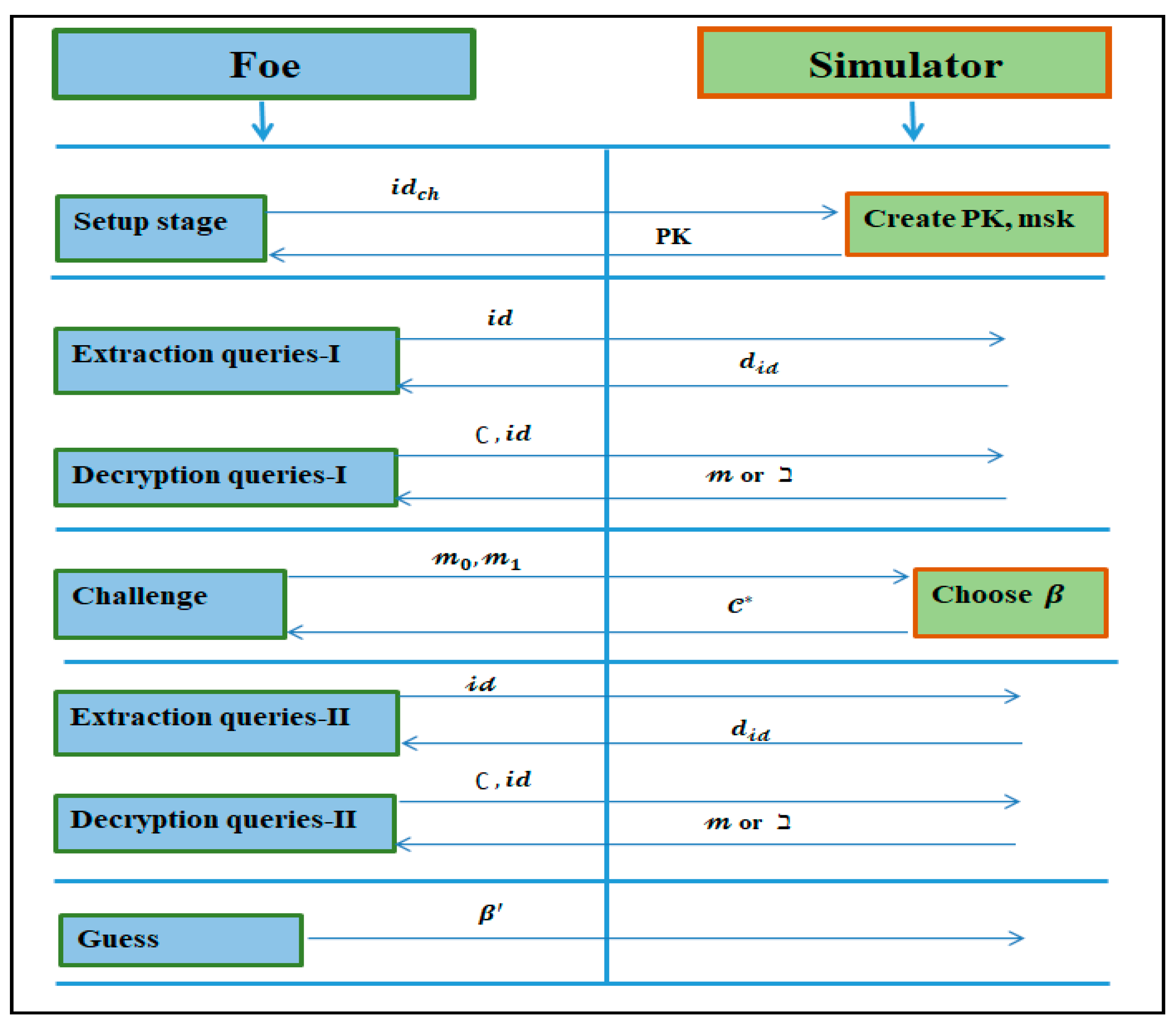 Sensors 21 07227 g004