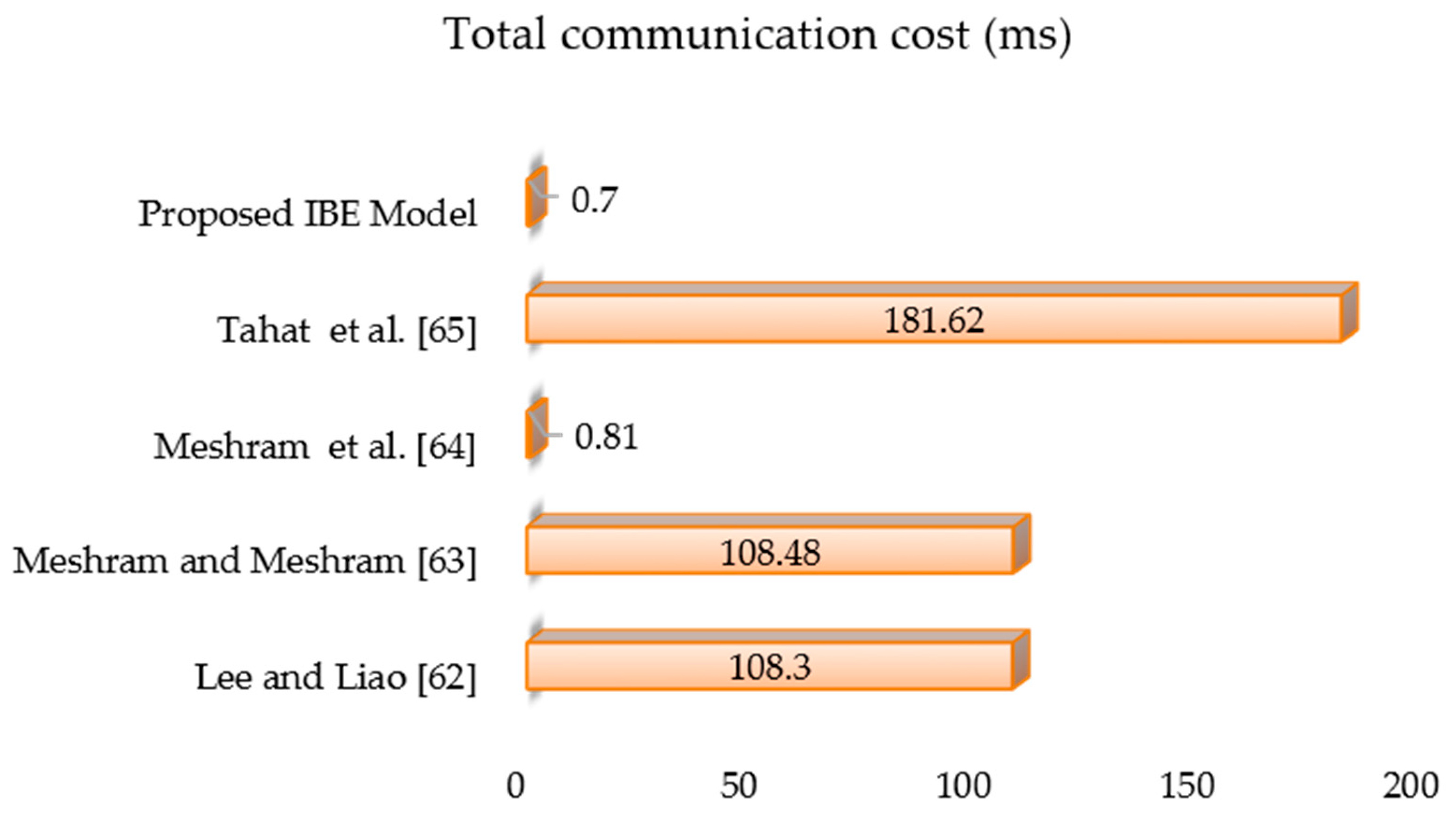 Sensors 21 07227 g005