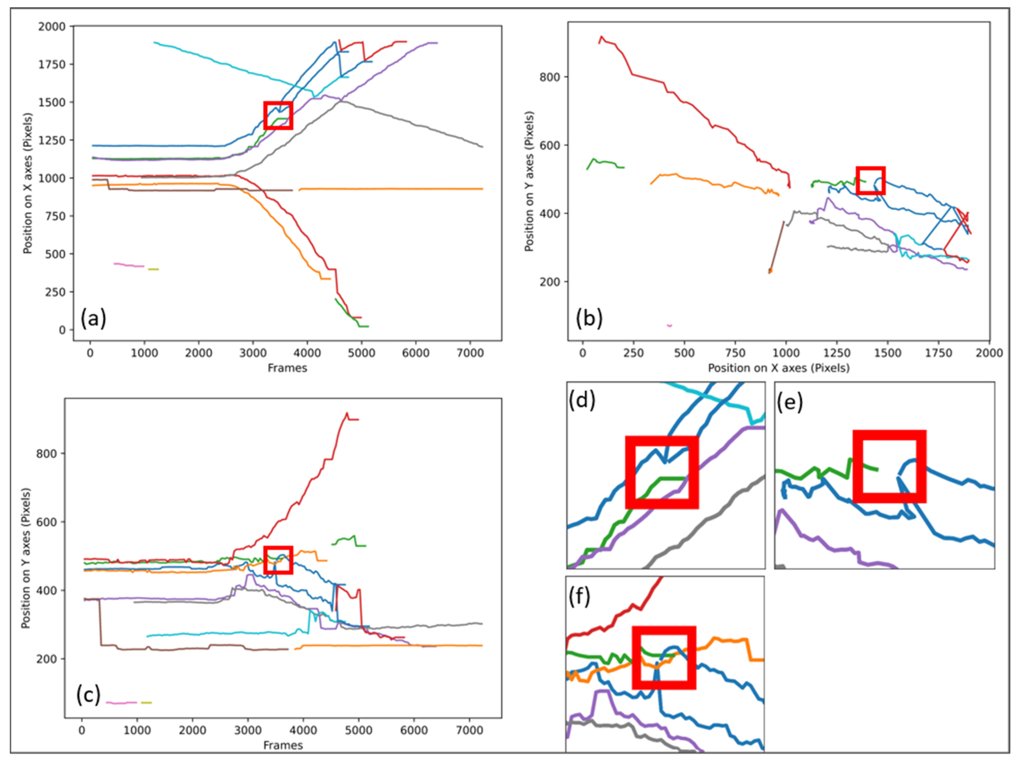 Sensors 21 07234 g003