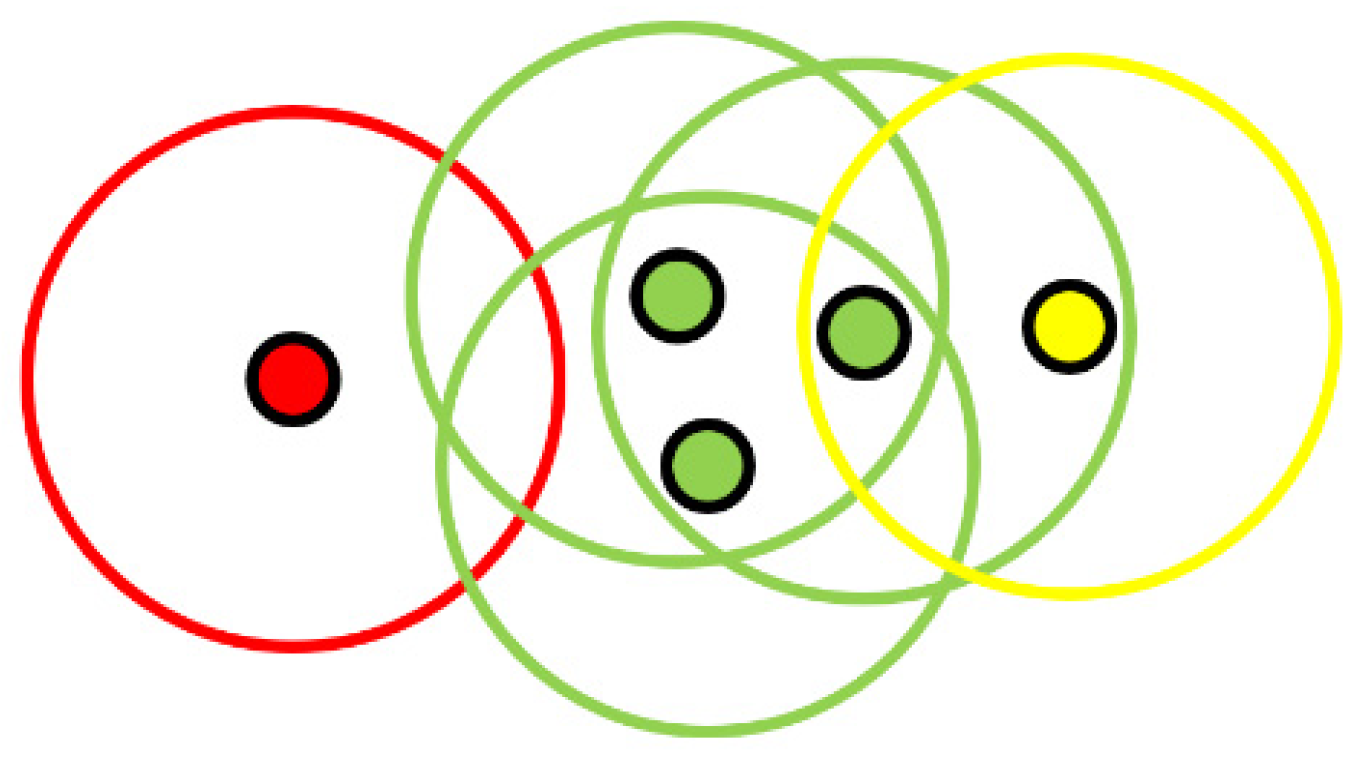 Sensors 21 07234 g005