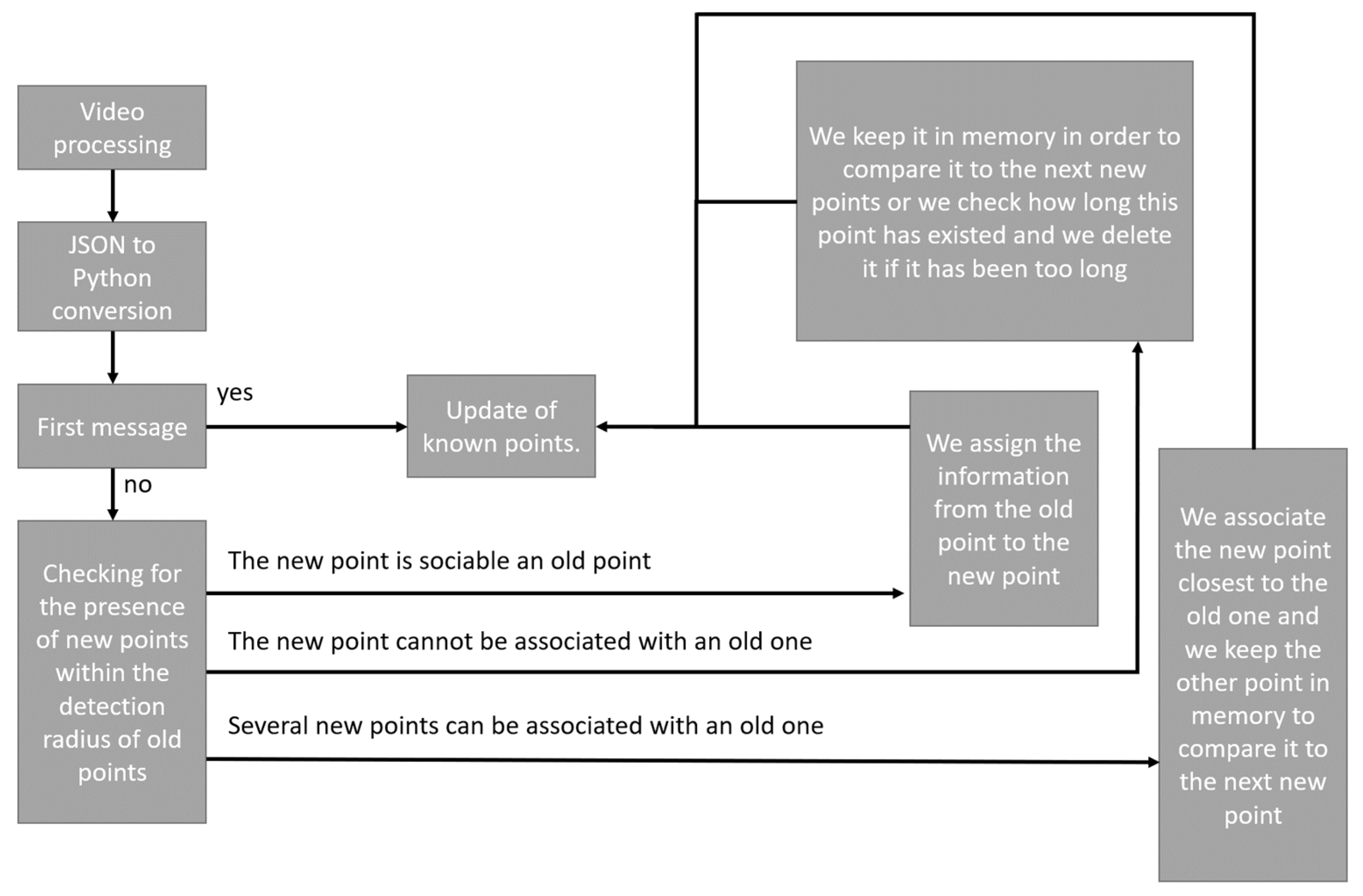 Sensors 21 07234 g006