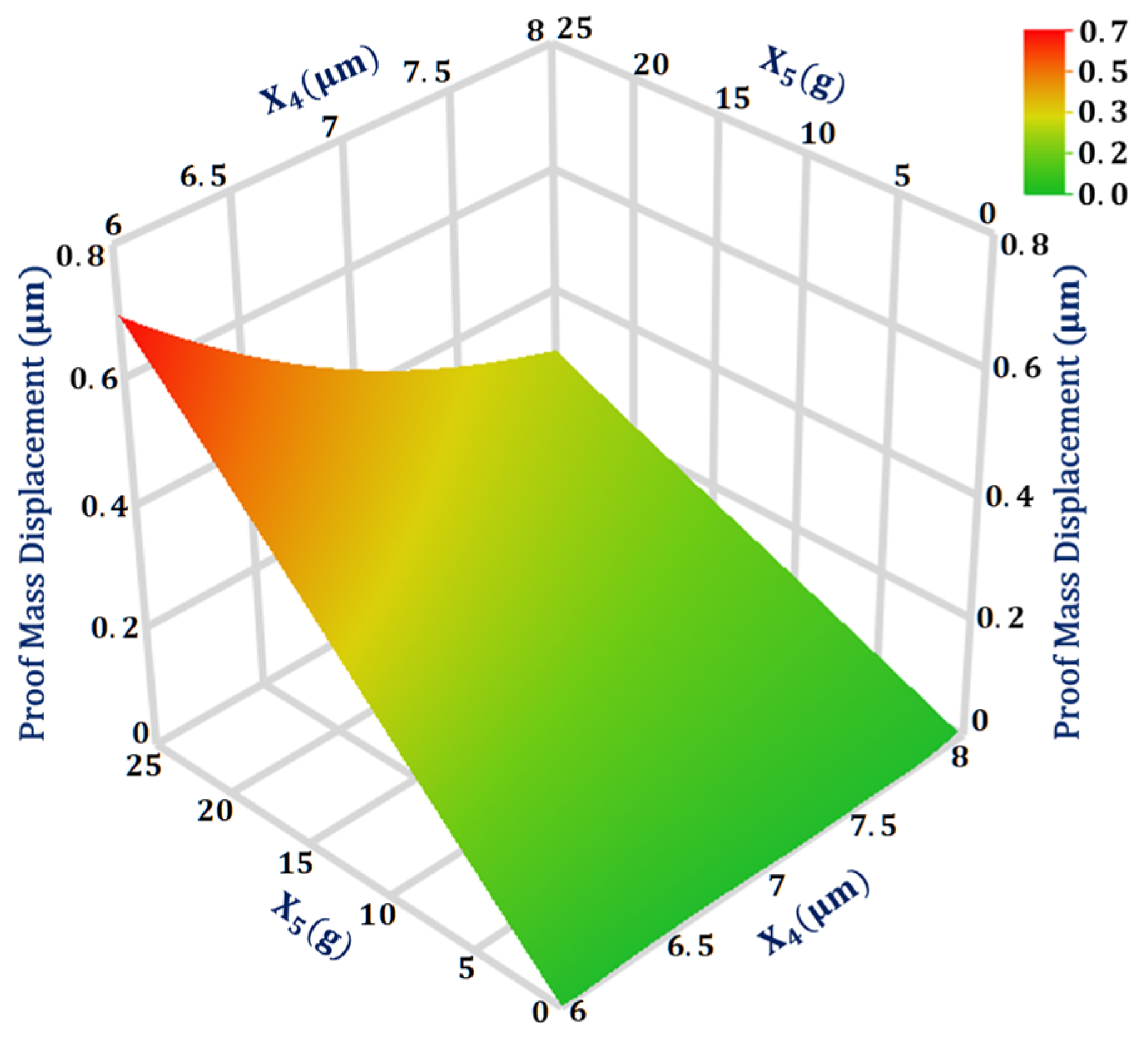 Sensors 21 07242 g005