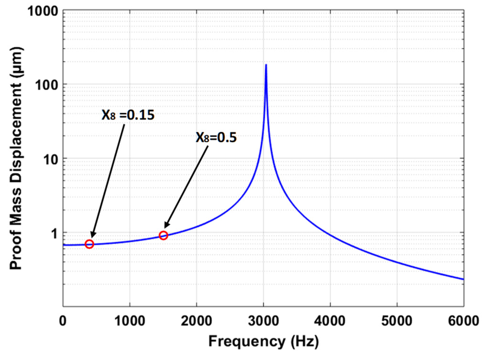 Sensors 21 07242 g012