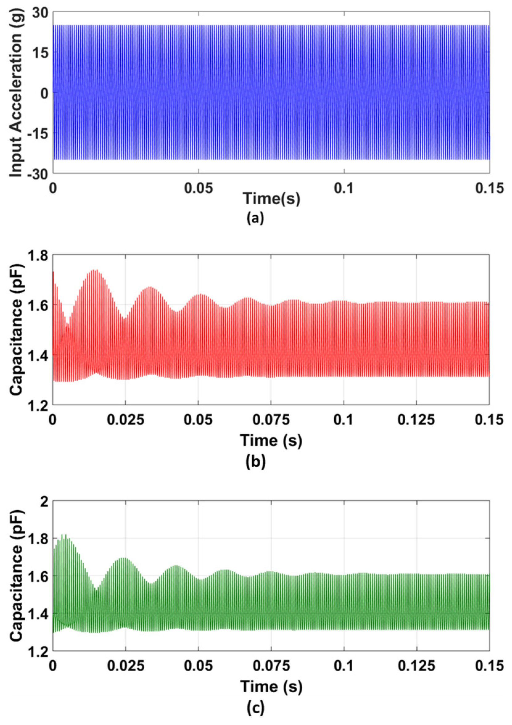 Sensors 21 07242 g014