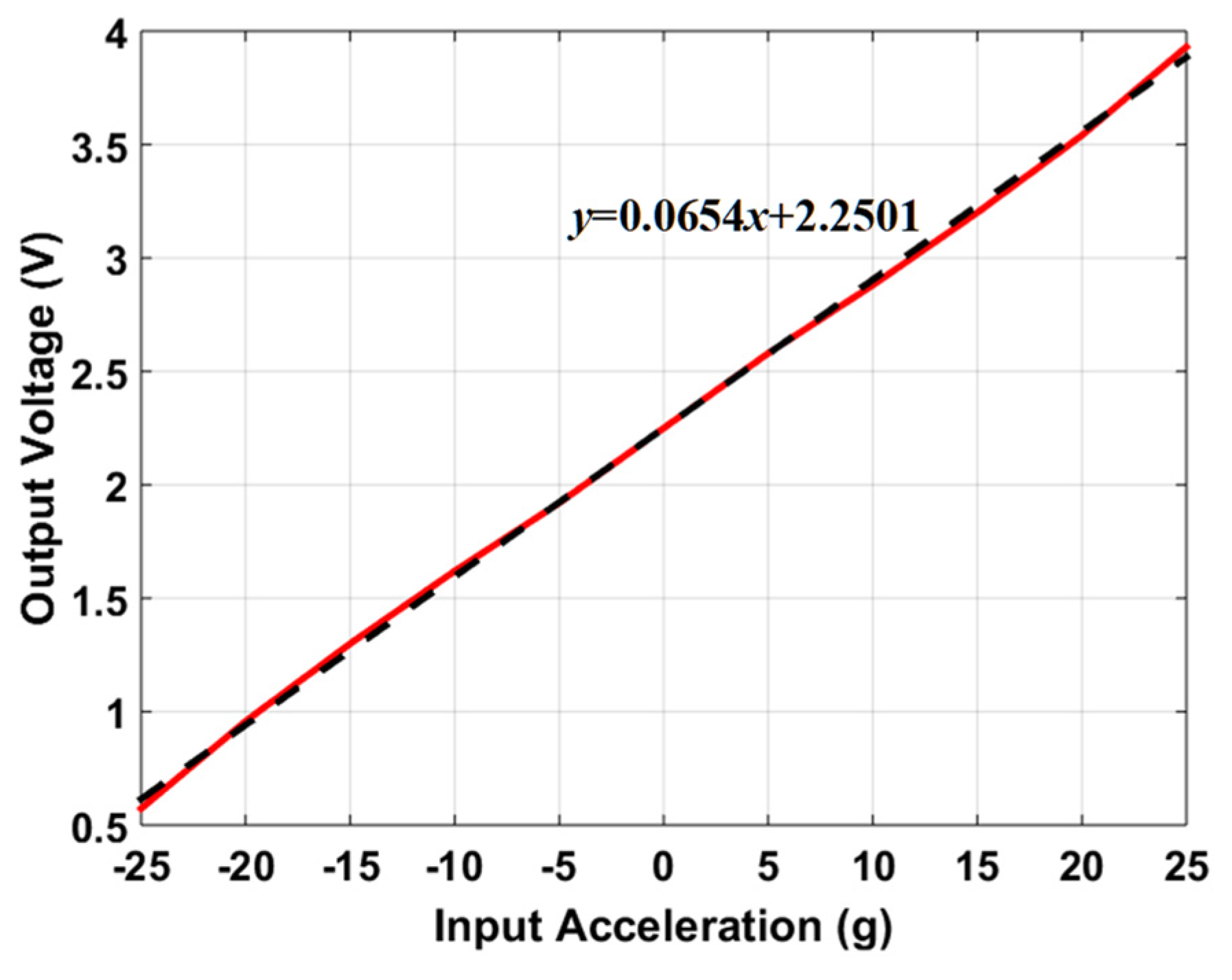 Sensors 21 07242 g016