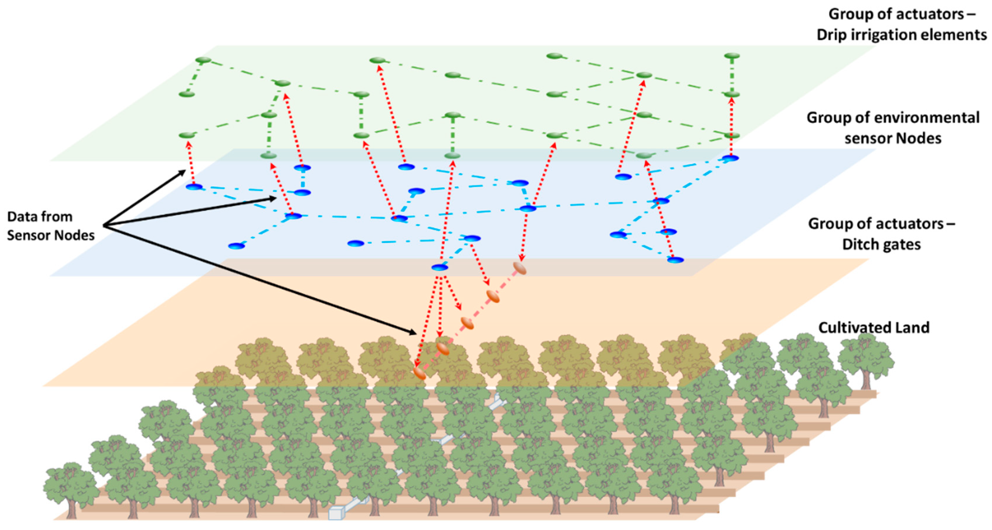 Sensors 21 07243 g001