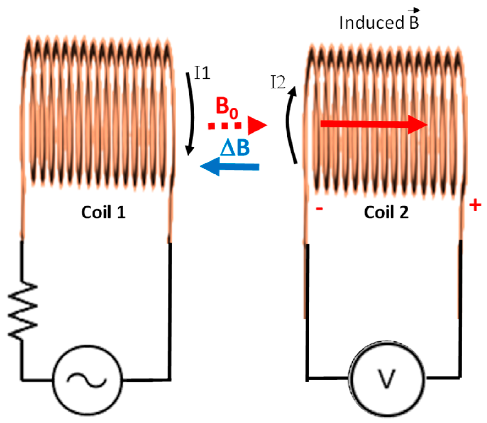 Sensors 21 07243 g003