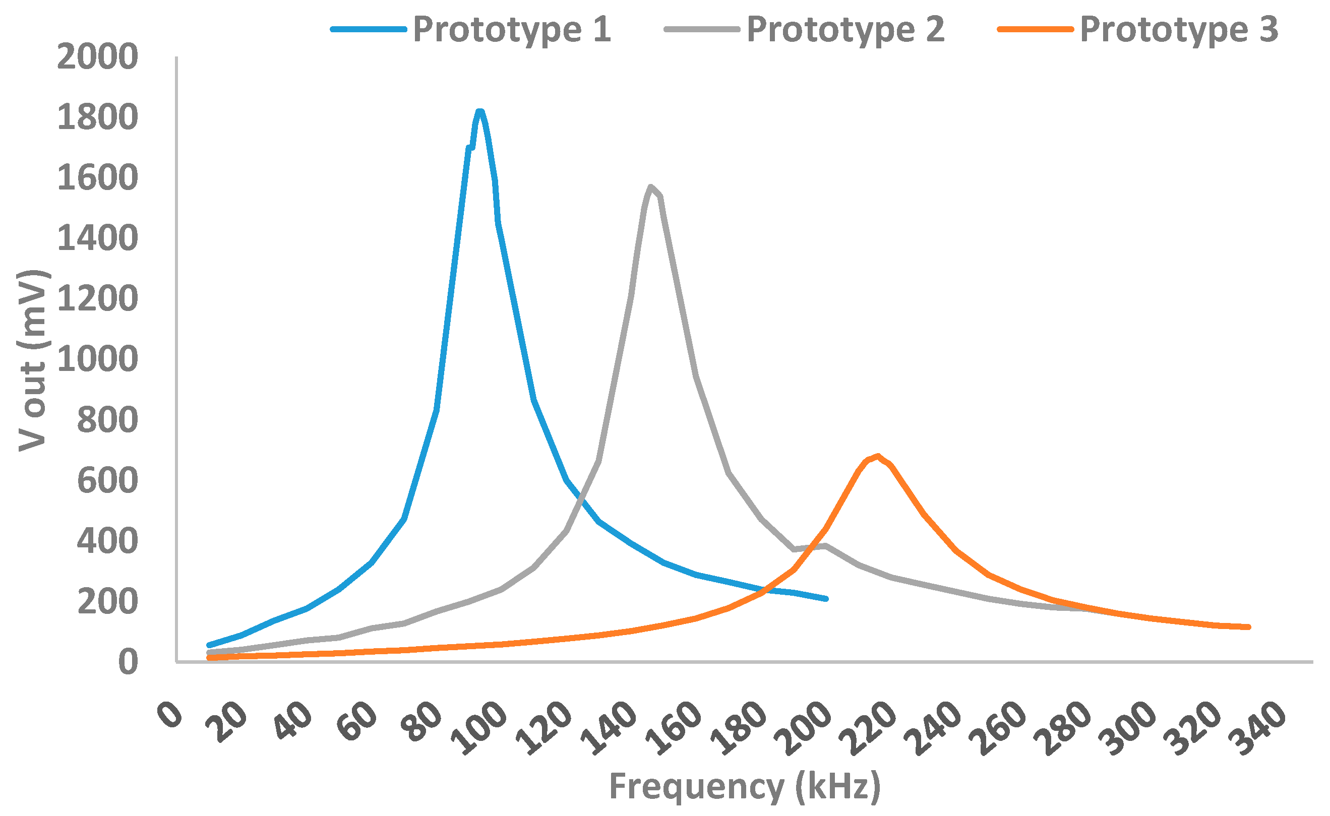 Sensors 21 07243 g006