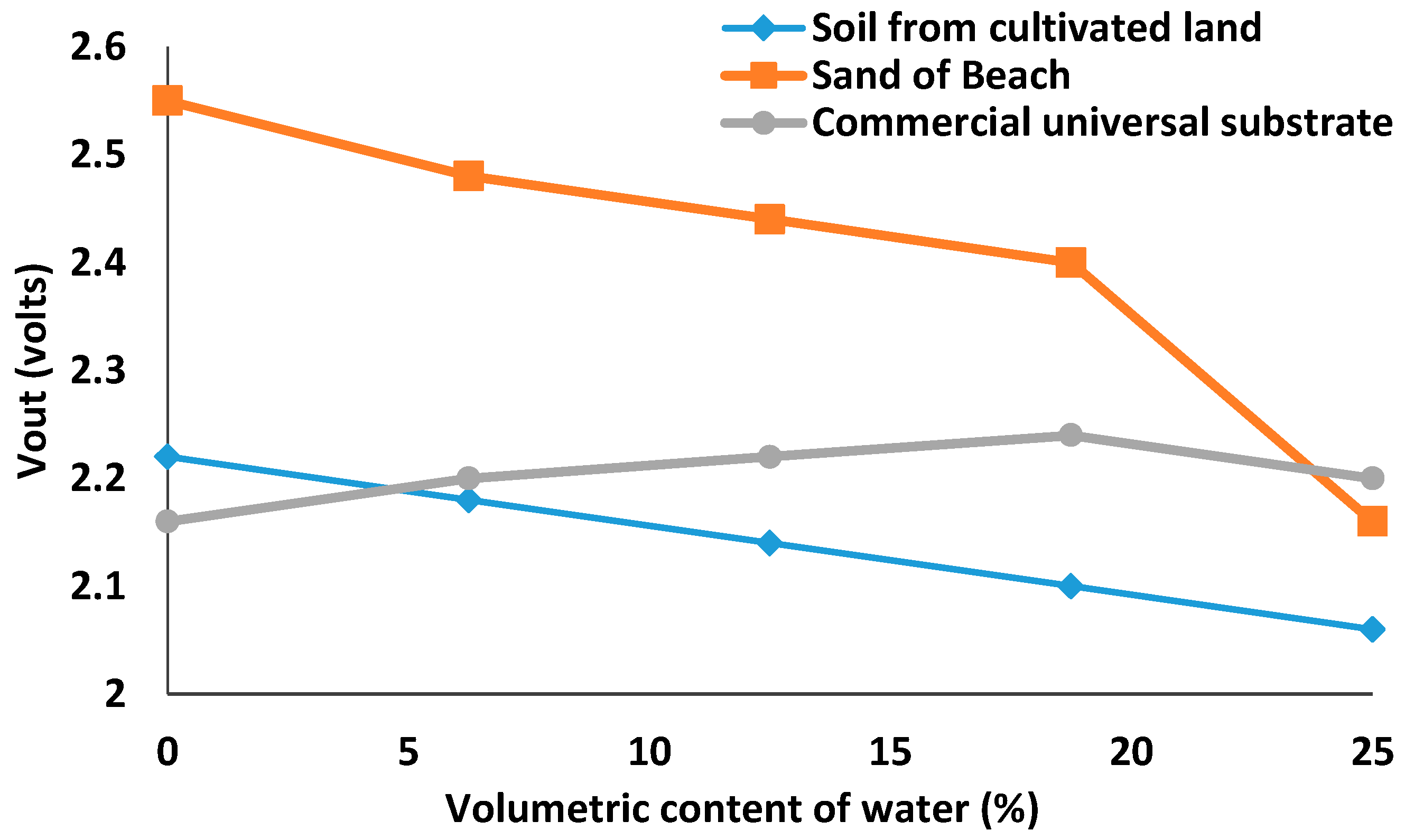 Sensors 21 07243 g007