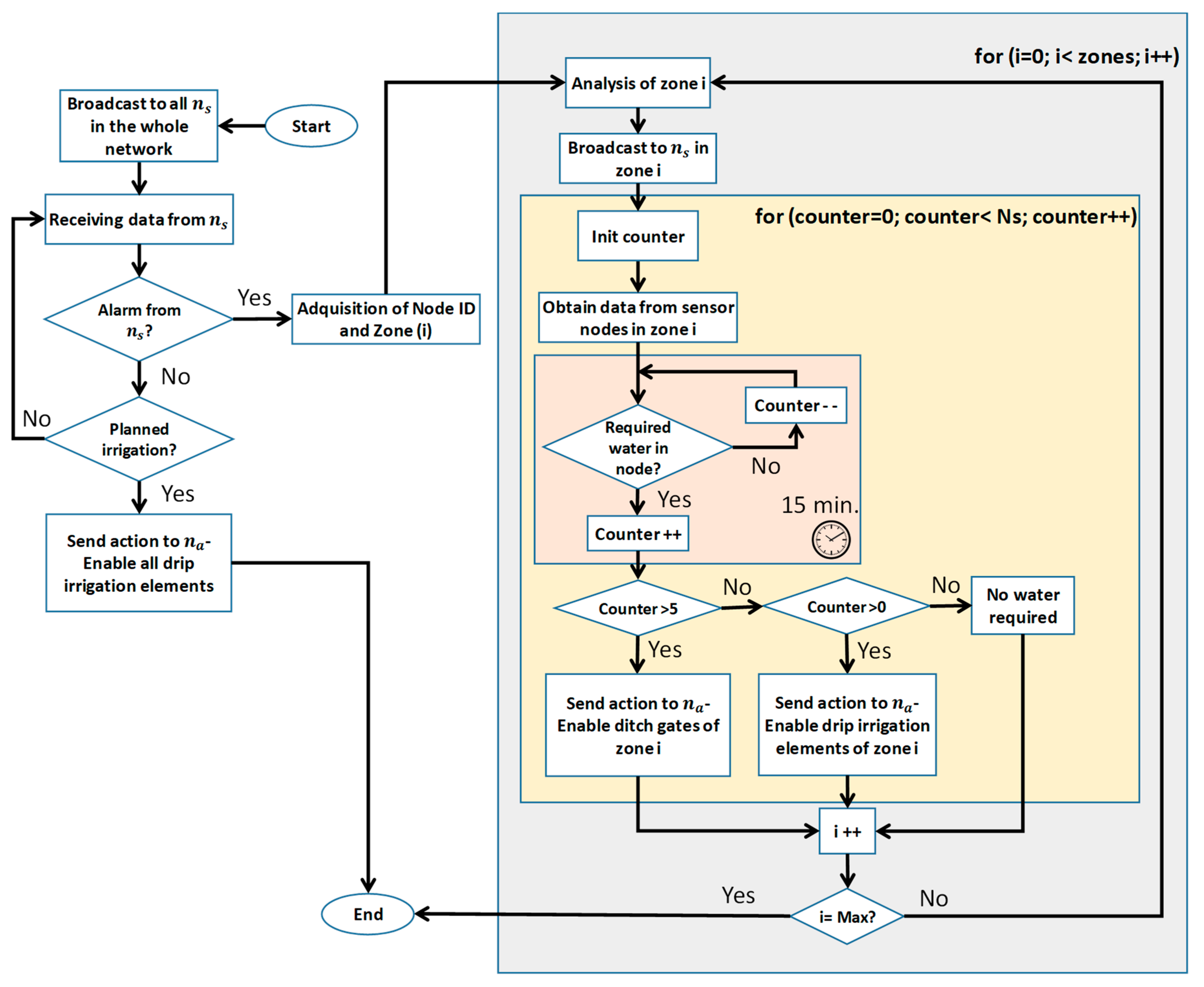 Sensors 21 07243 g011