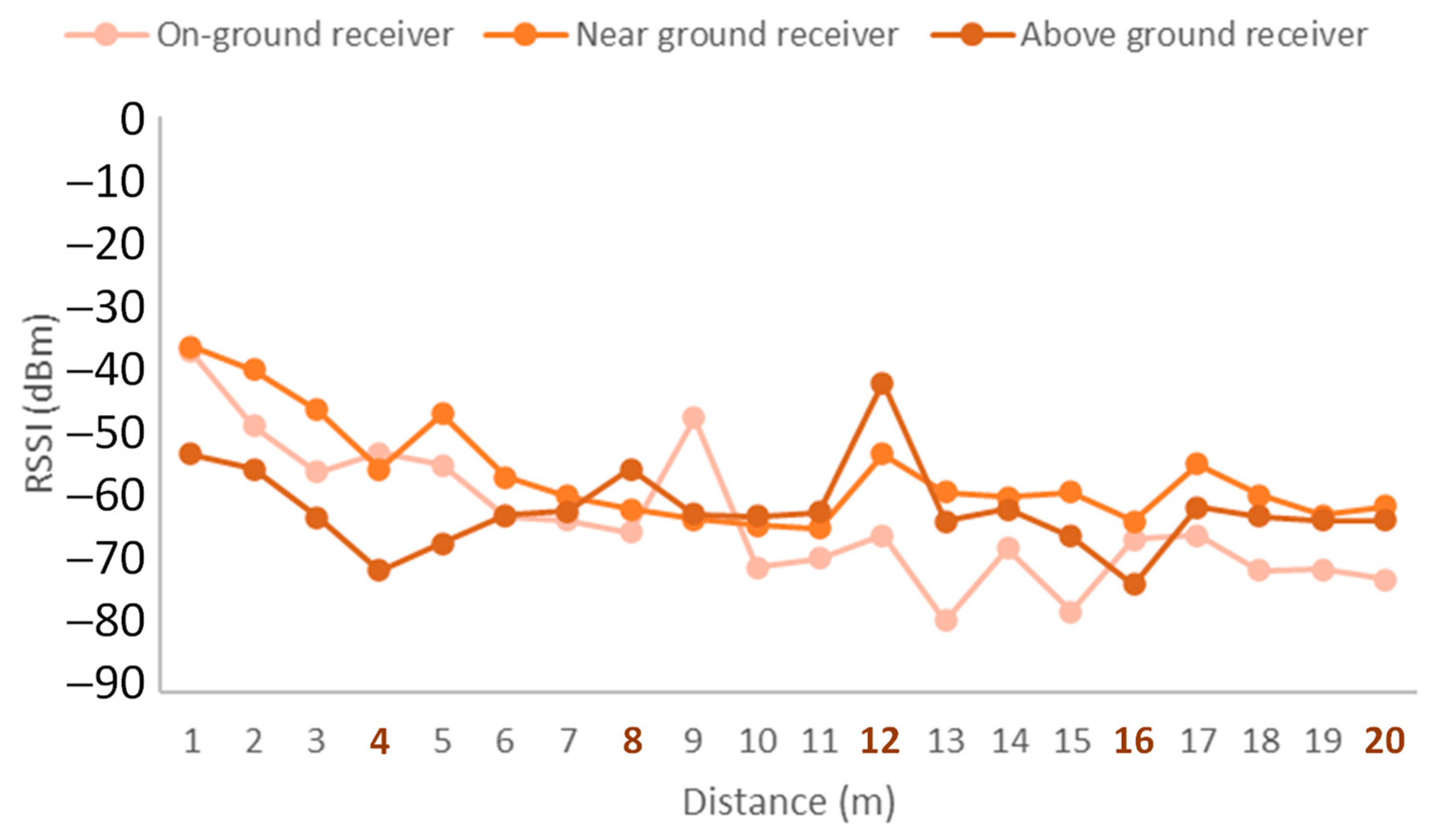 Sensors 21 07243 g014