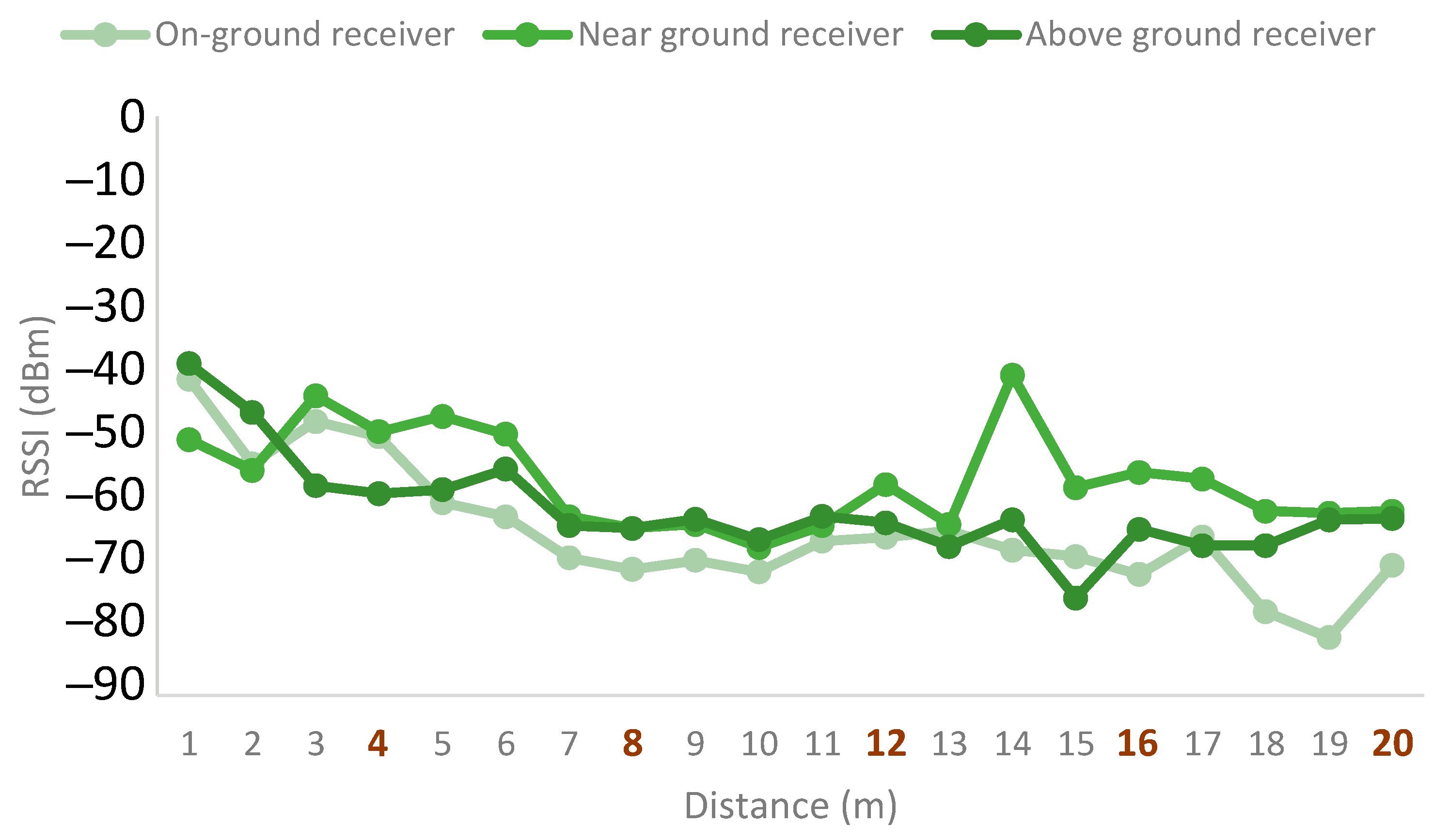 Sensors 21 07243 g015