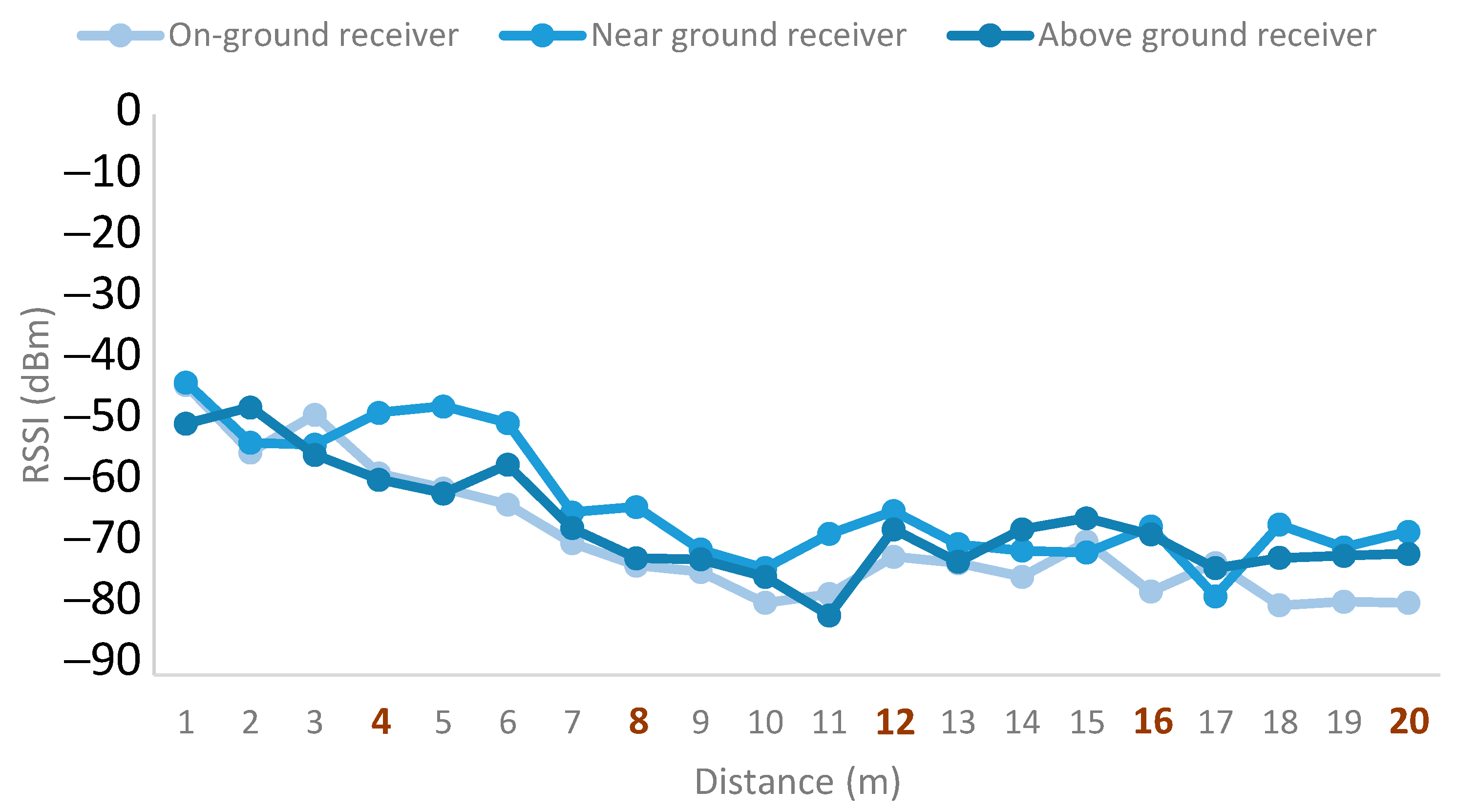 Sensors 21 07243 g017