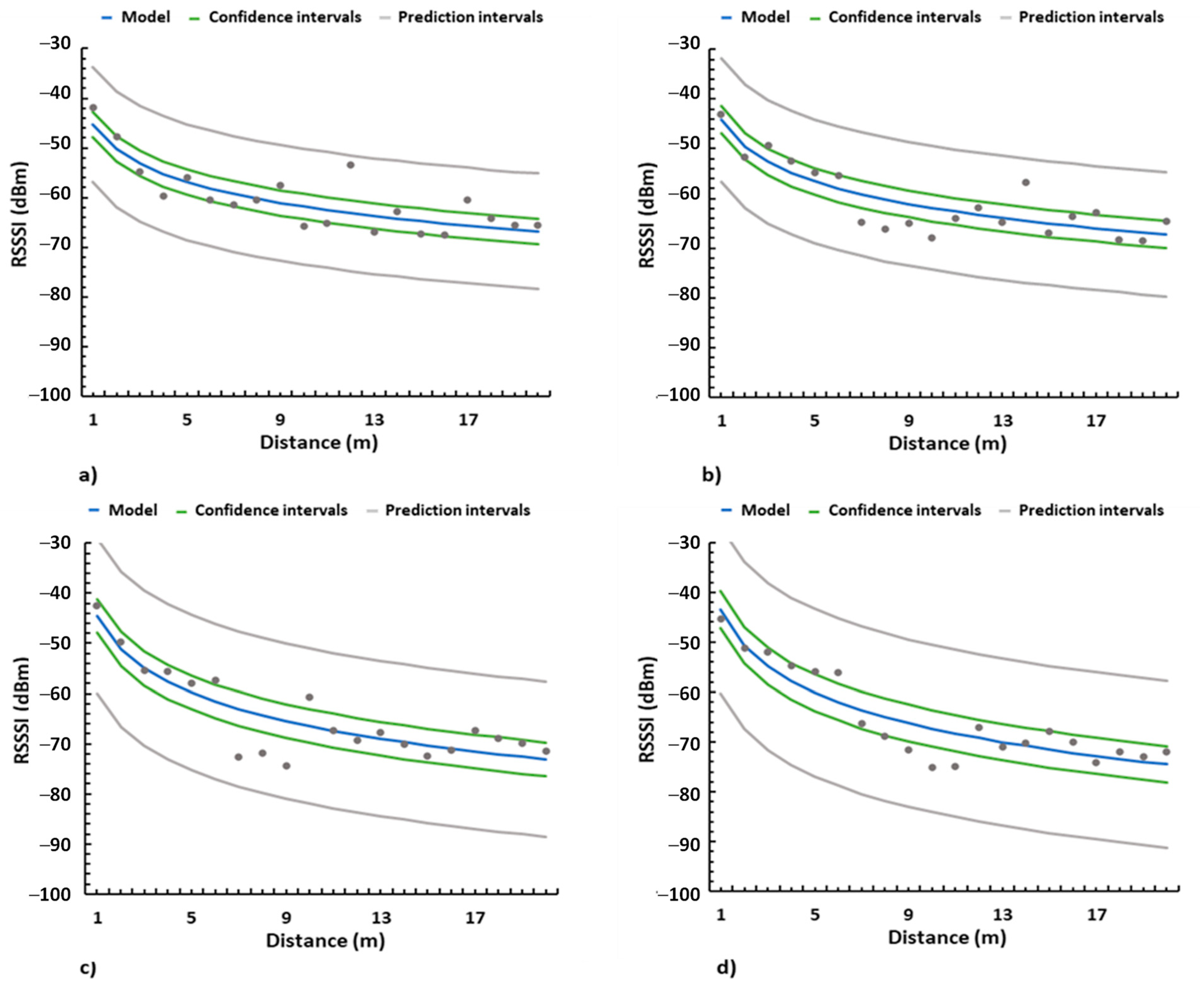 Sensors 21 07243 g018