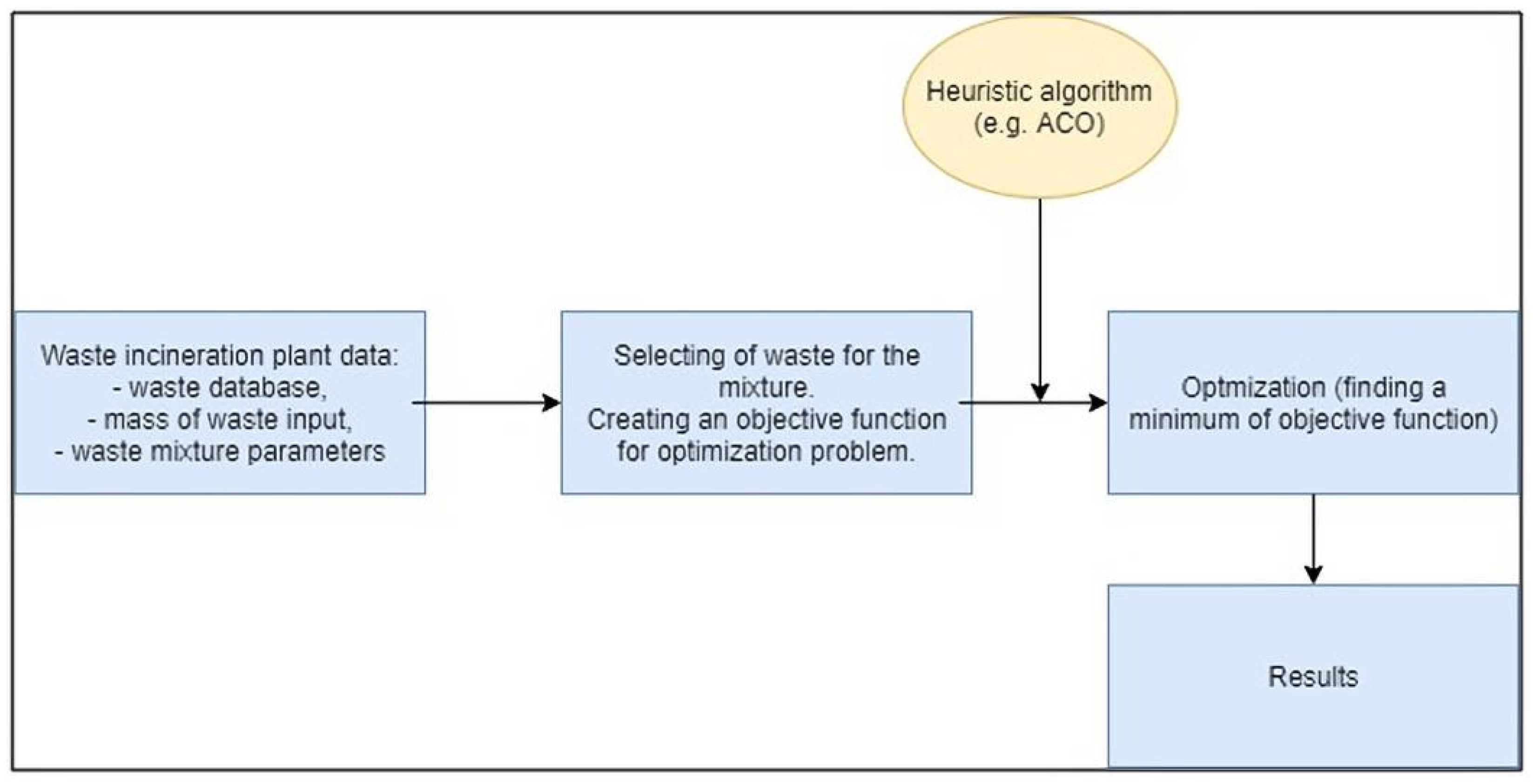 Sensors 21 07247 g001