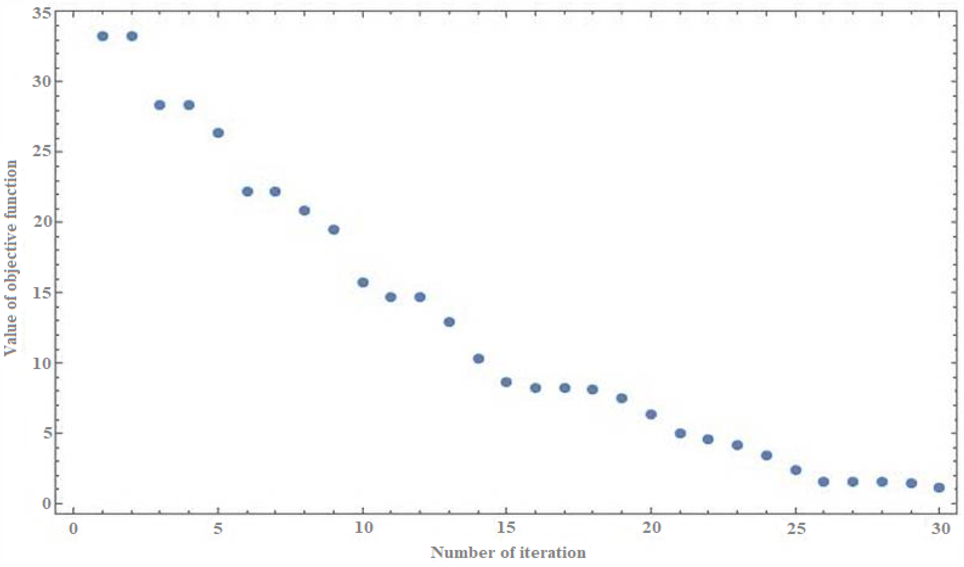 Sensors 21 07247 g003