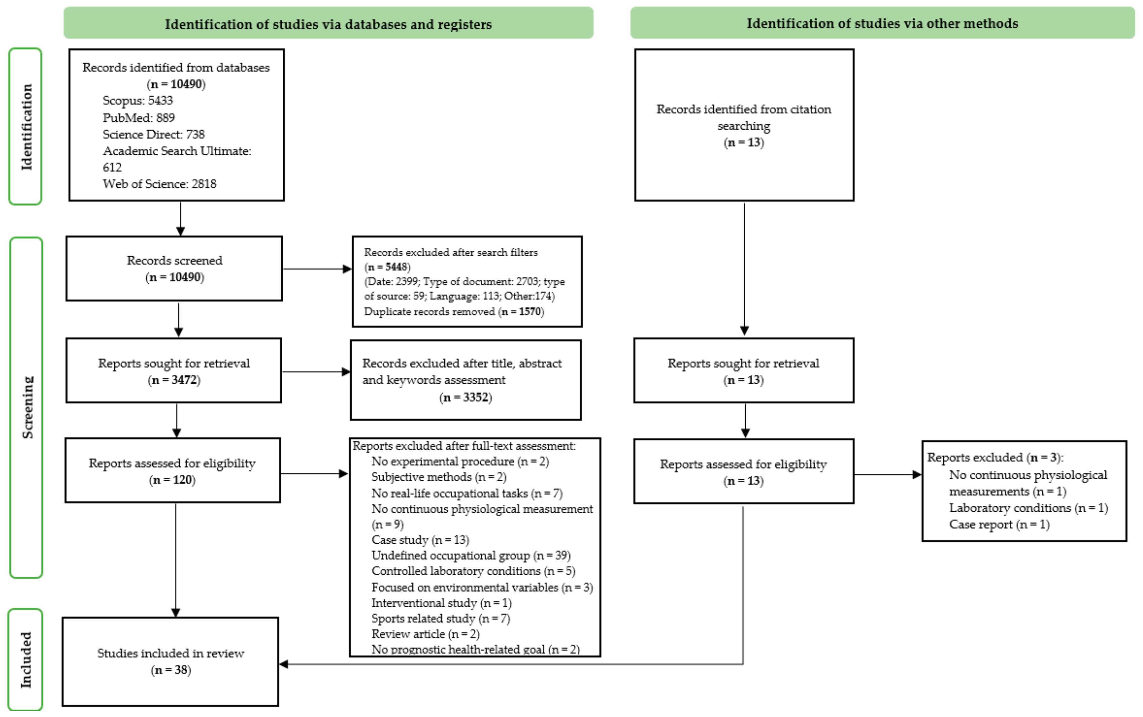 Sensors 21 07249 g001
