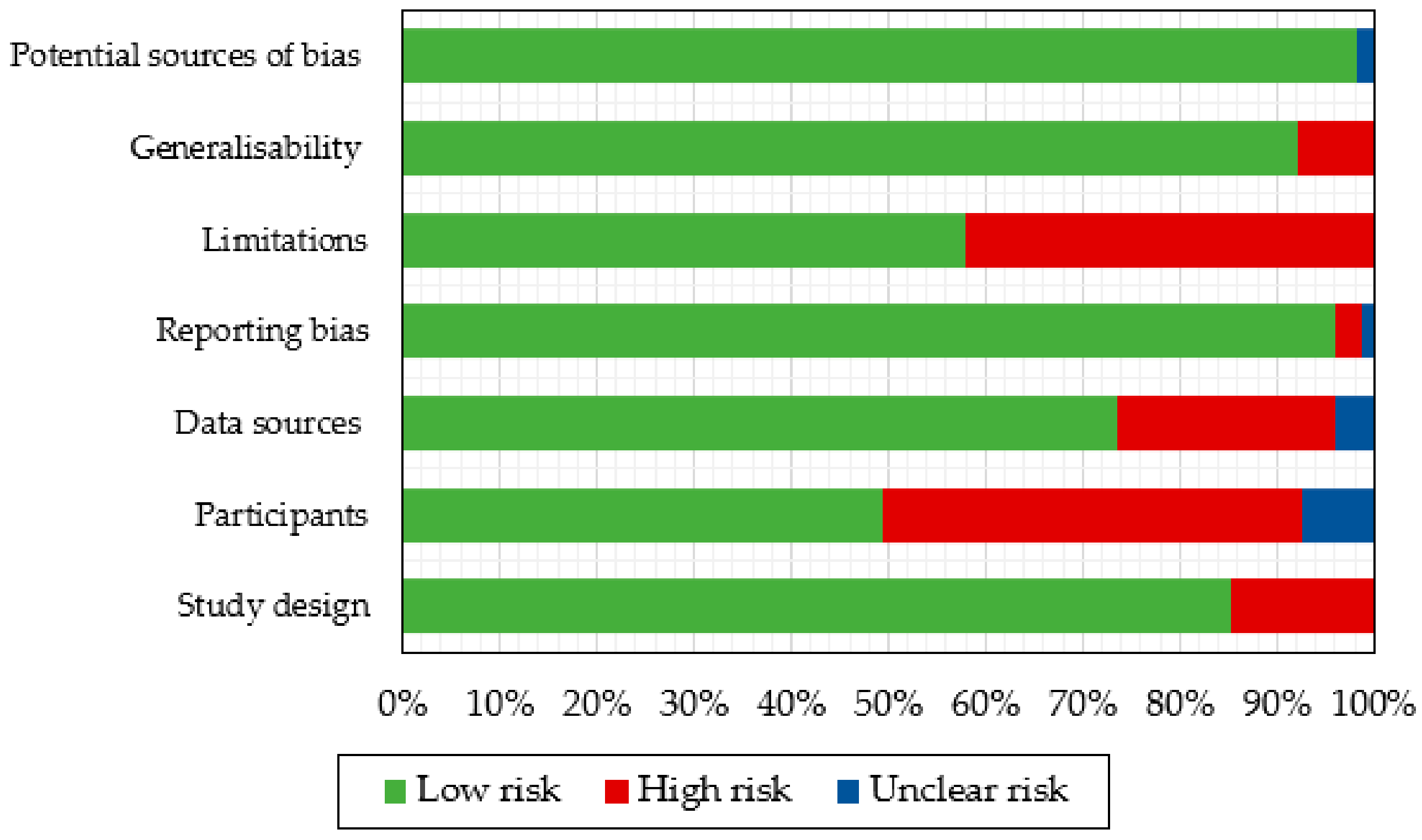 Sensors 21 07249 g006