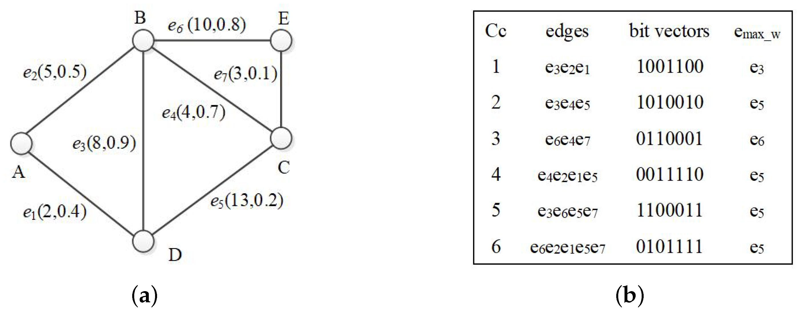 Sensors 21 07254 g006