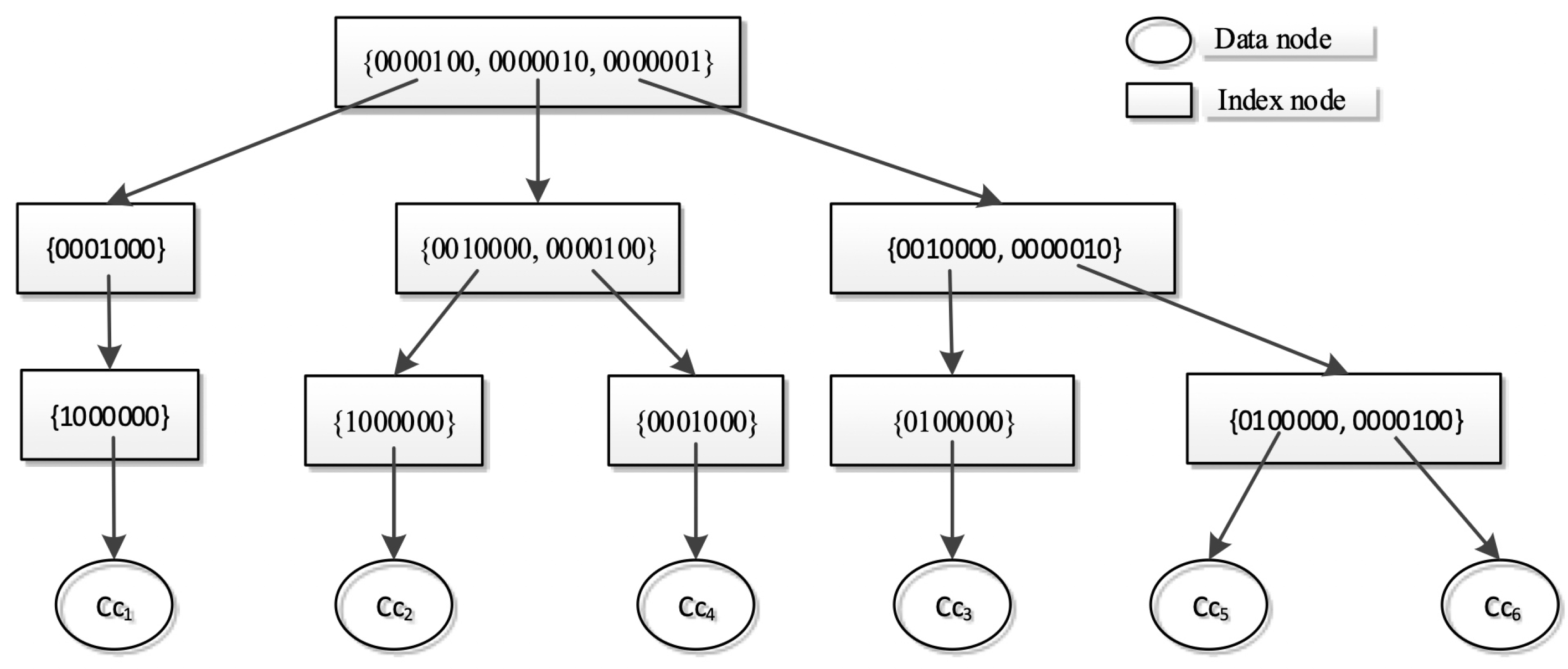 Sensors 21 07254 g007