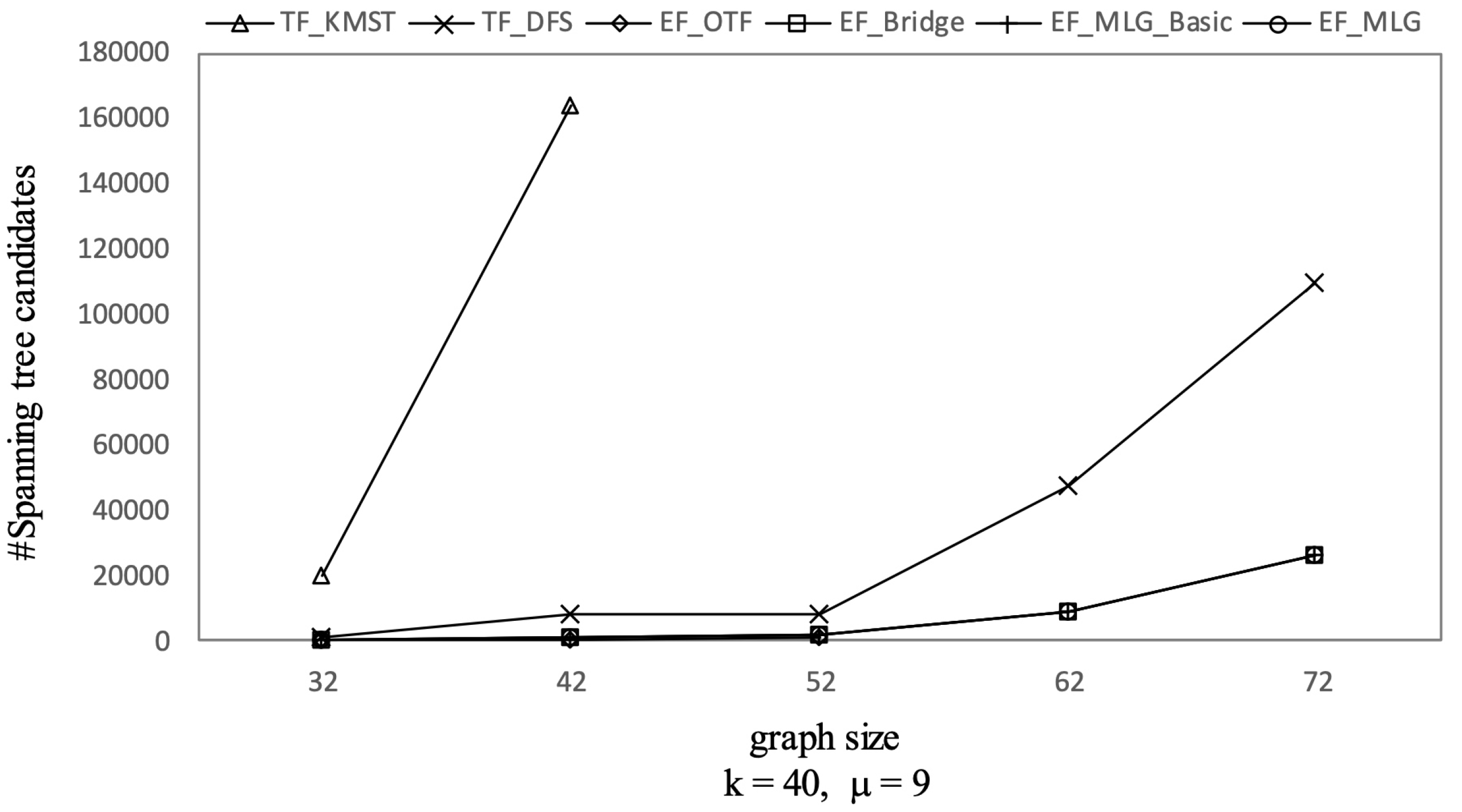 Sensors 21 07254 g010