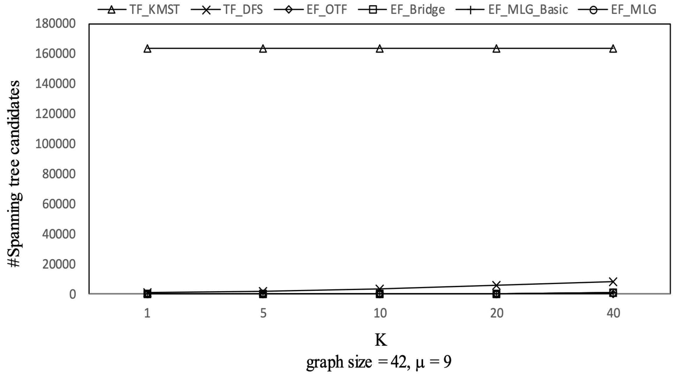 Sensors 21 07254 g014