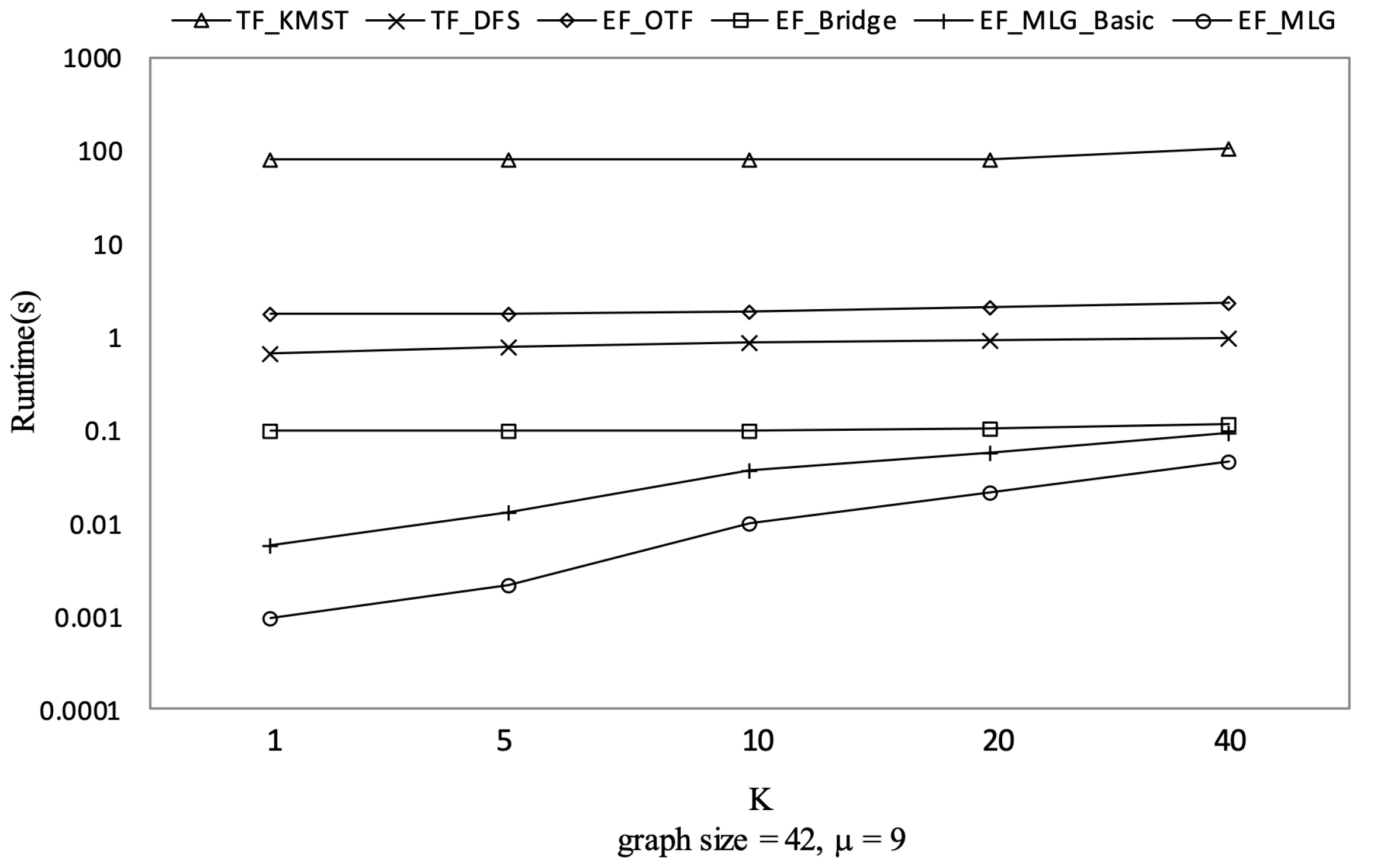 Sensors 21 07254 g015