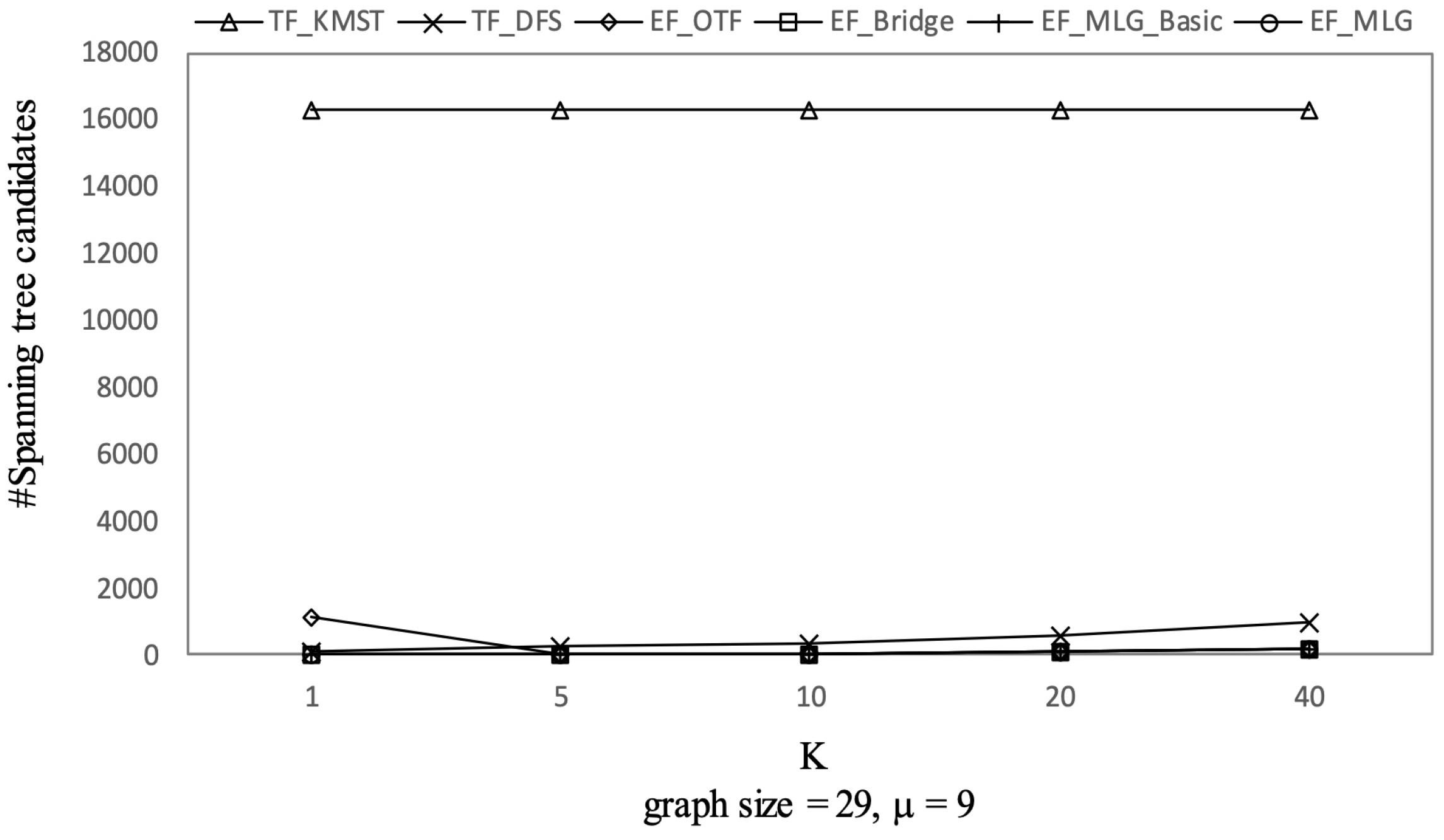 Sensors 21 07254 g018