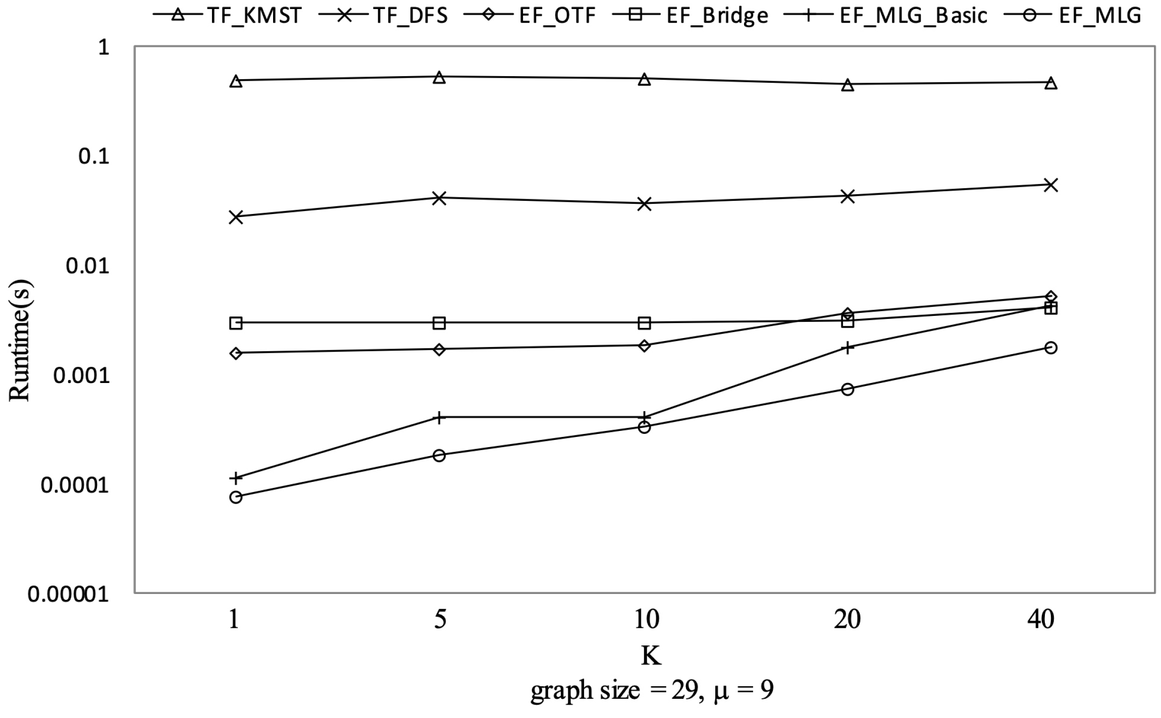 Sensors 21 07254 g019