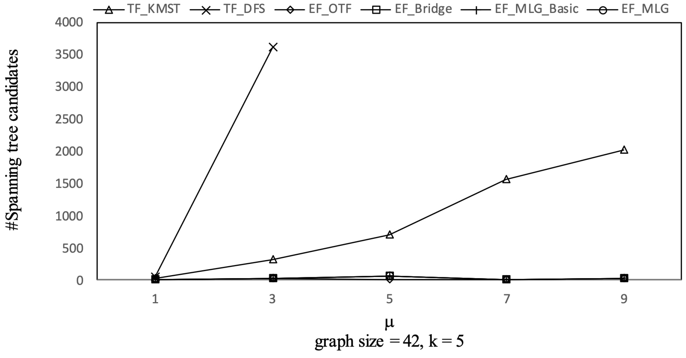 Sensors 21 07254 g022