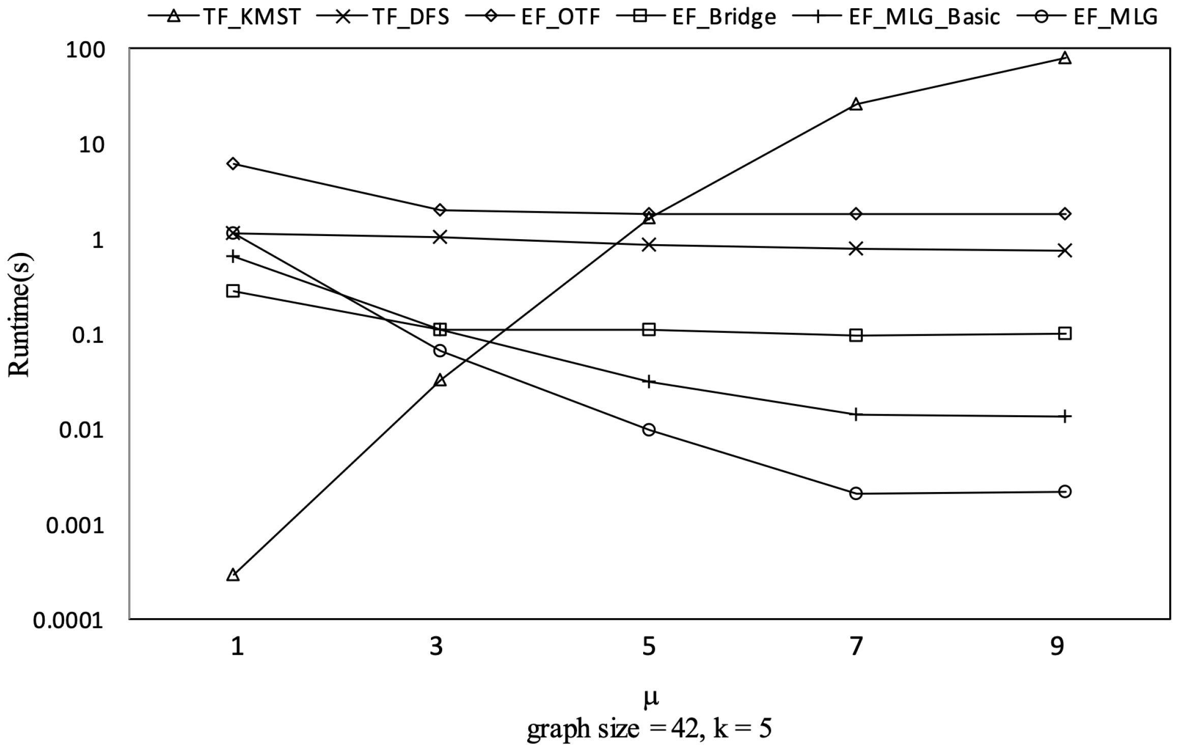 Sensors 21 07254 g023