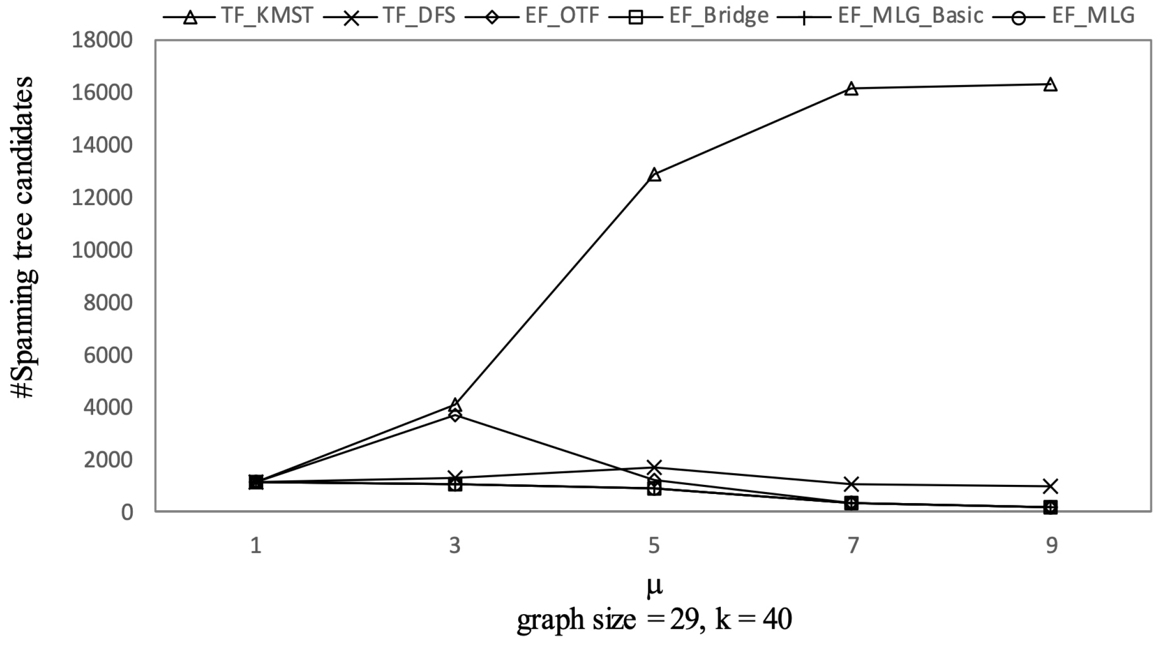 Sensors 21 07254 g026