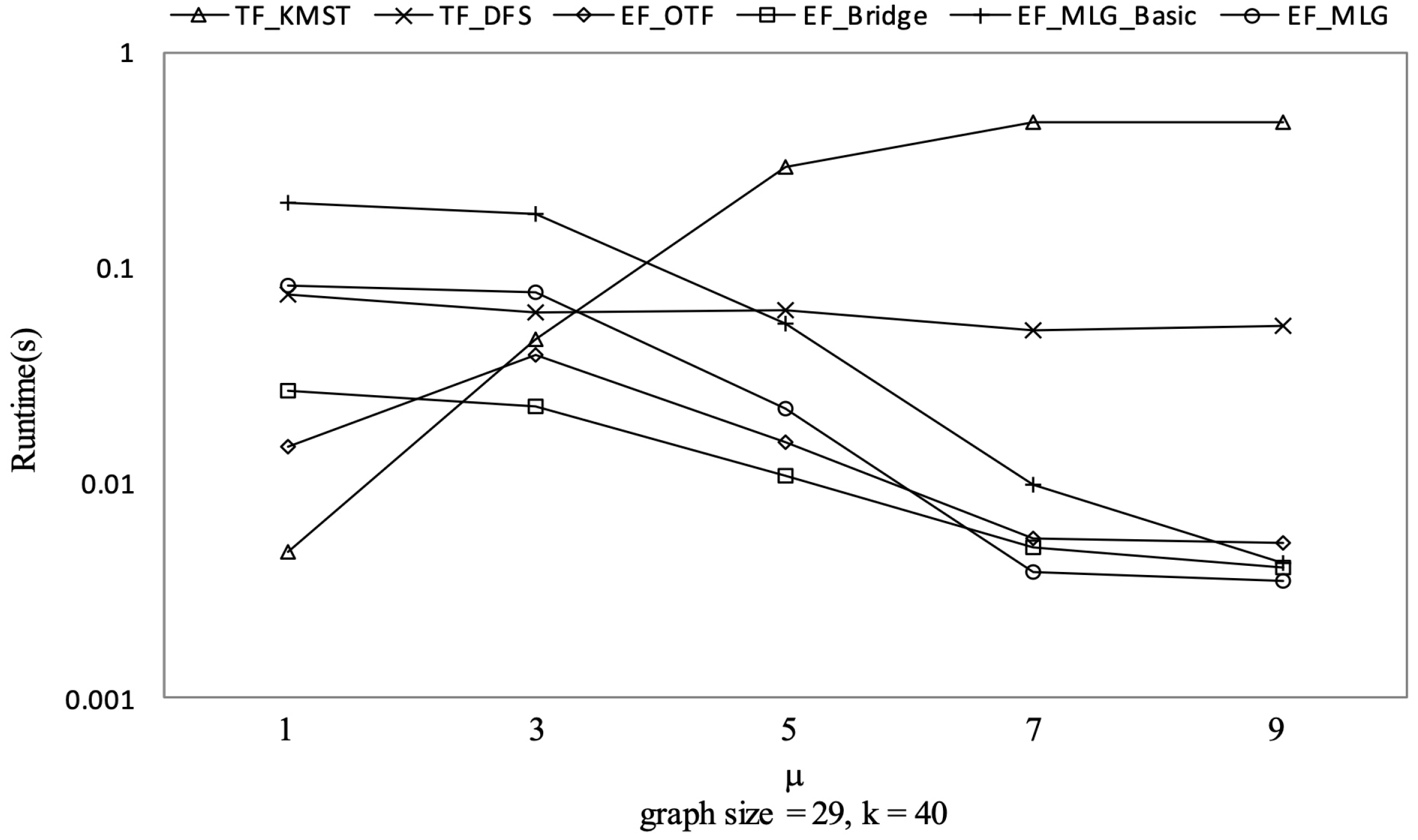 Sensors 21 07254 g027