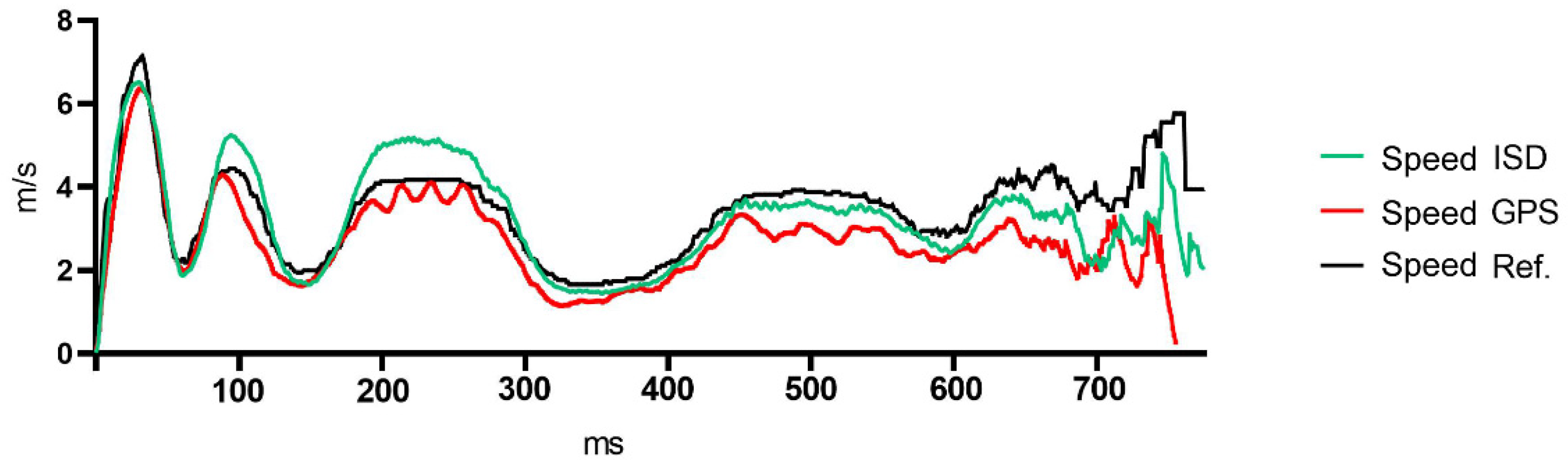 Sensors 21 07255 g002