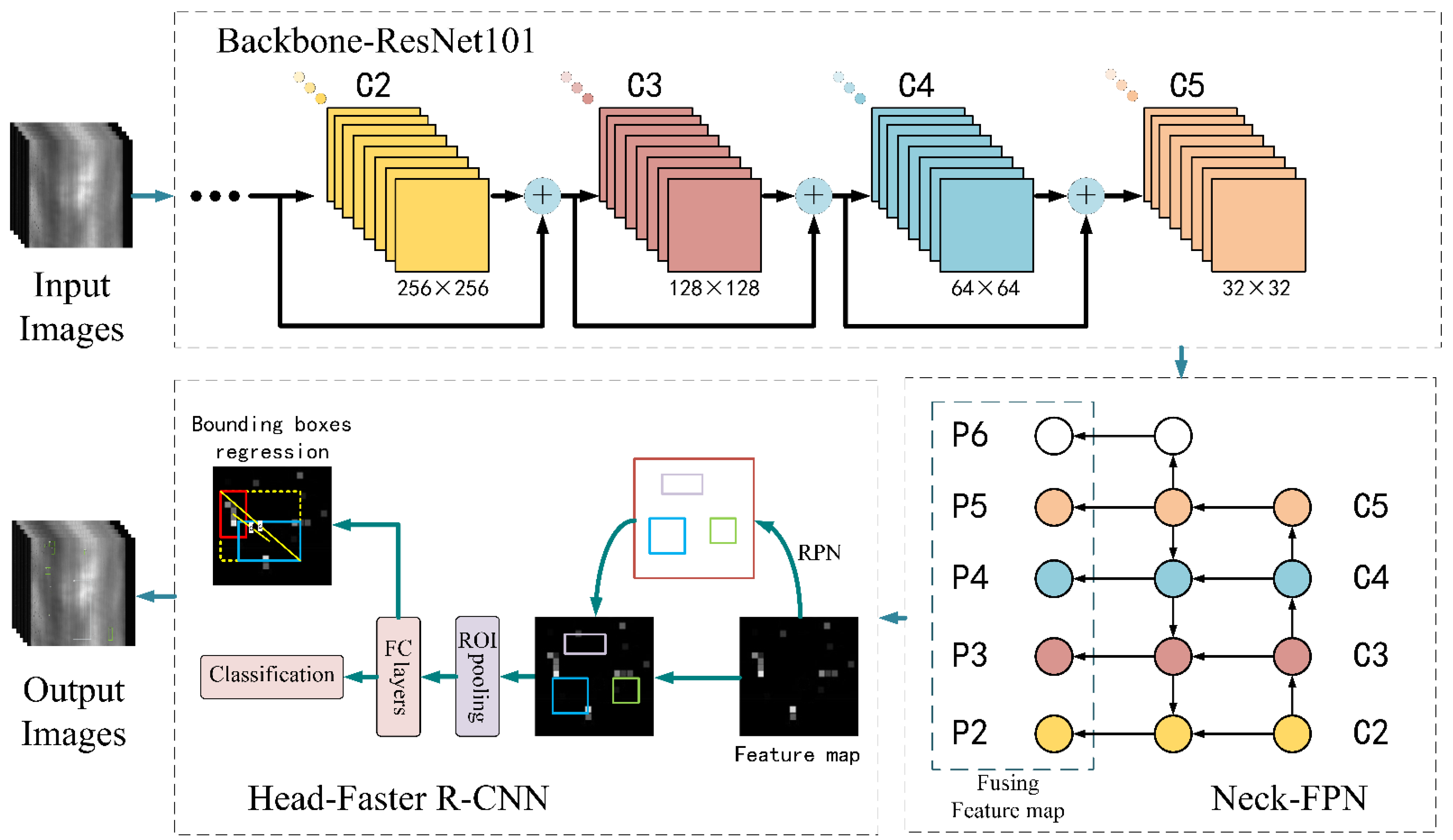 Sensors 21 07264 g002