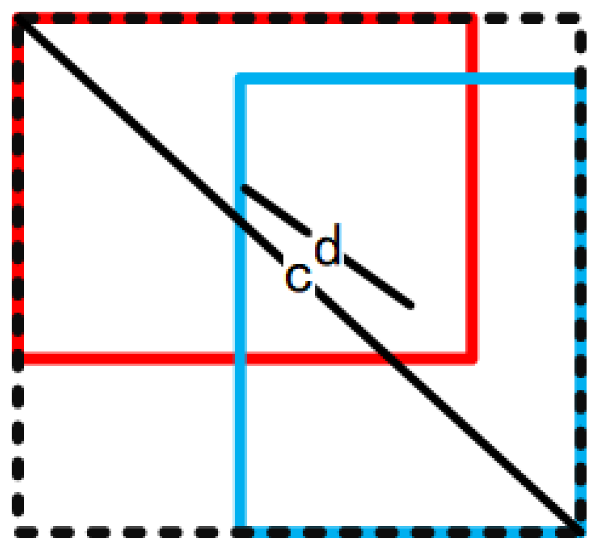Sensors 21 07264 g004