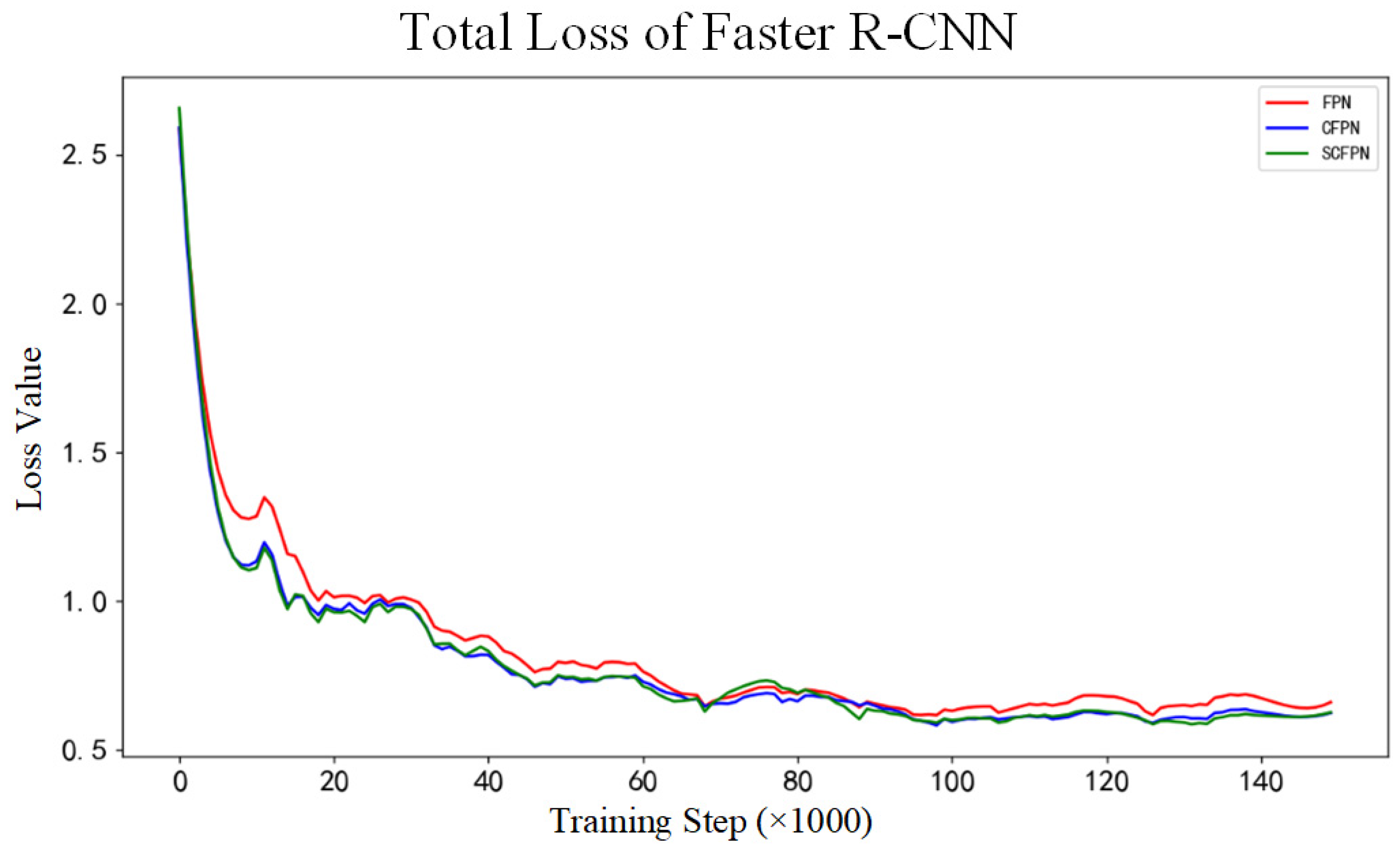 Sensors 21 07264 g006