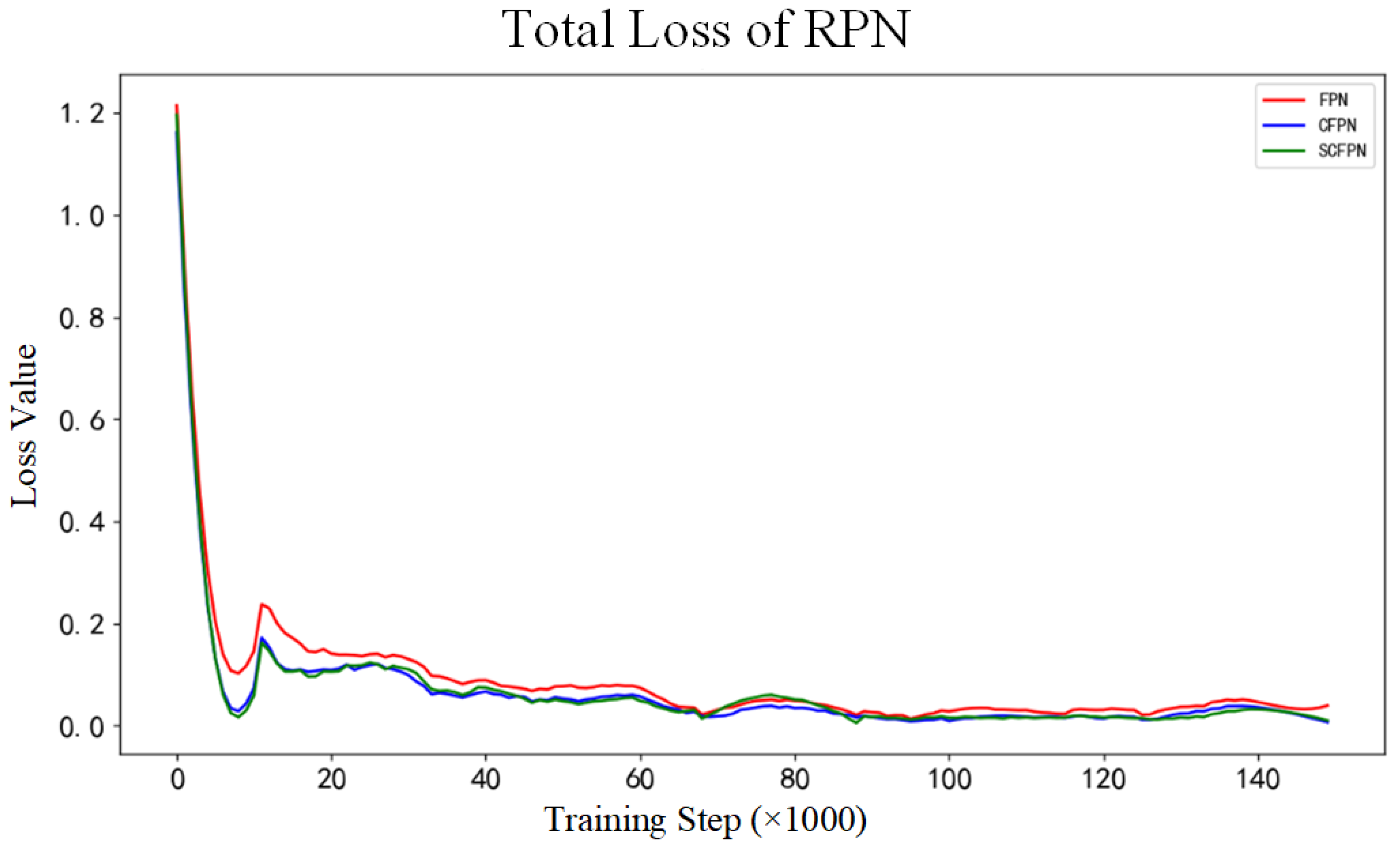 Sensors 21 07264 g007