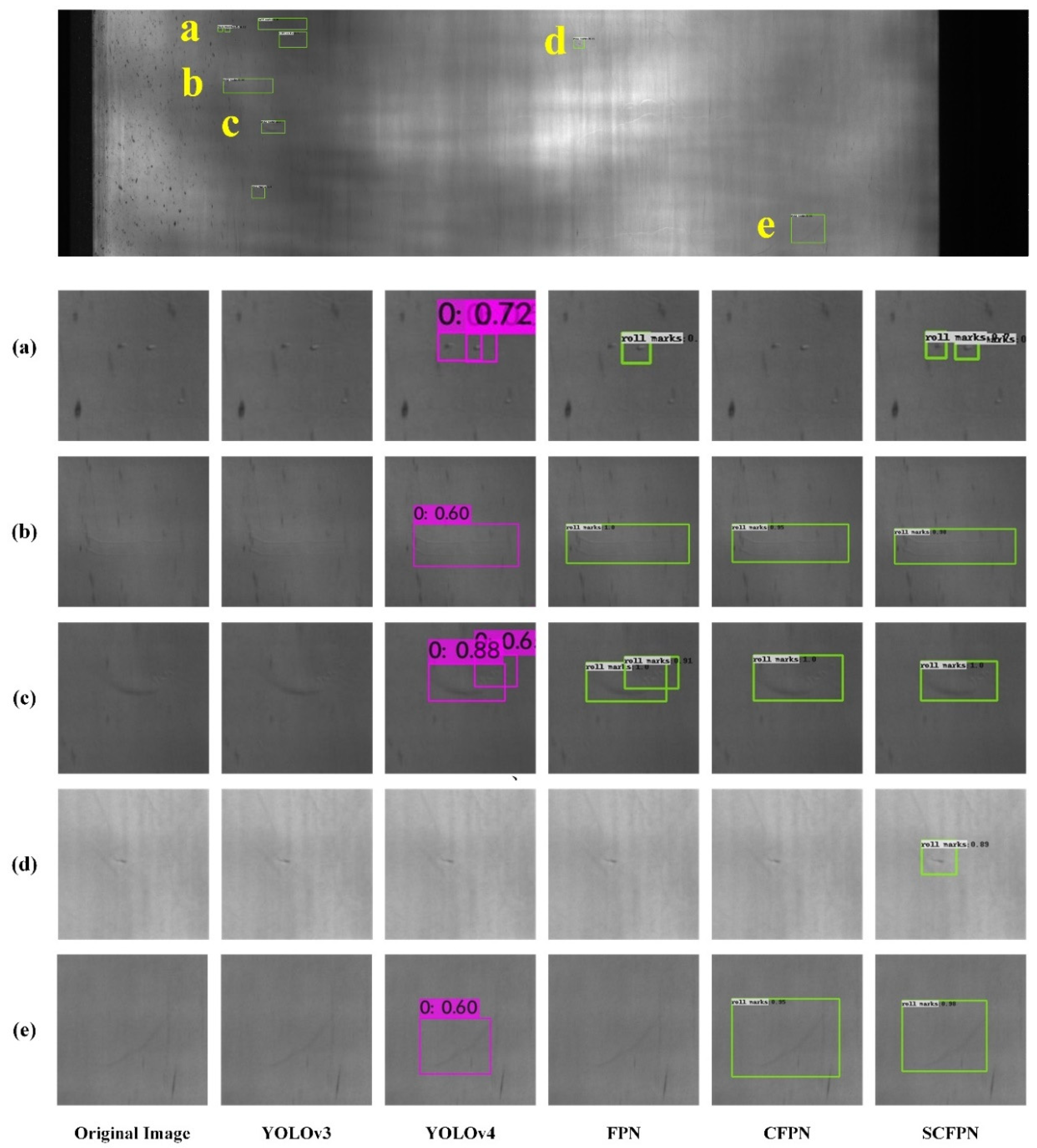 Sensors 21 07264 g008